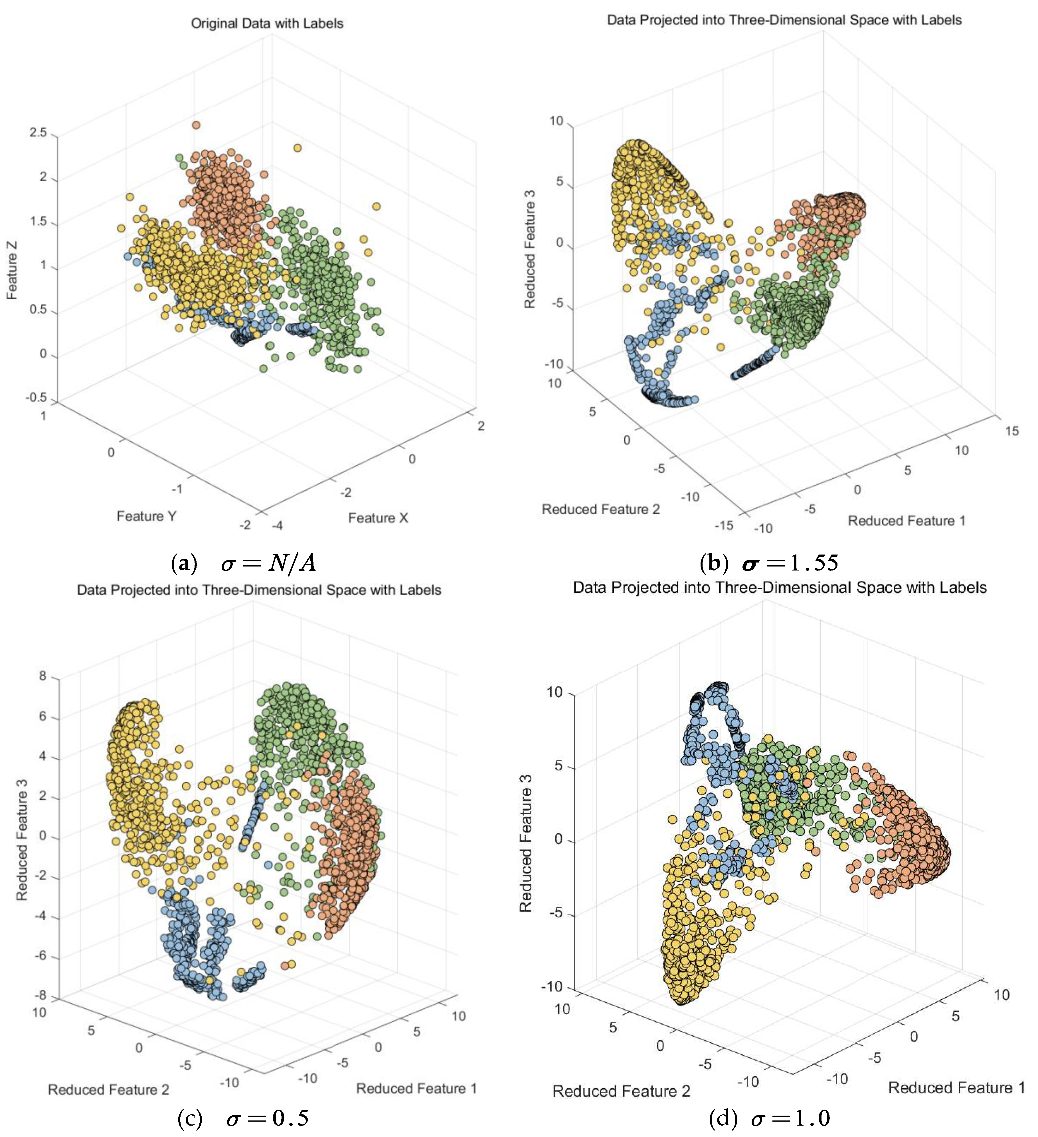 Preprints 88378 g015a