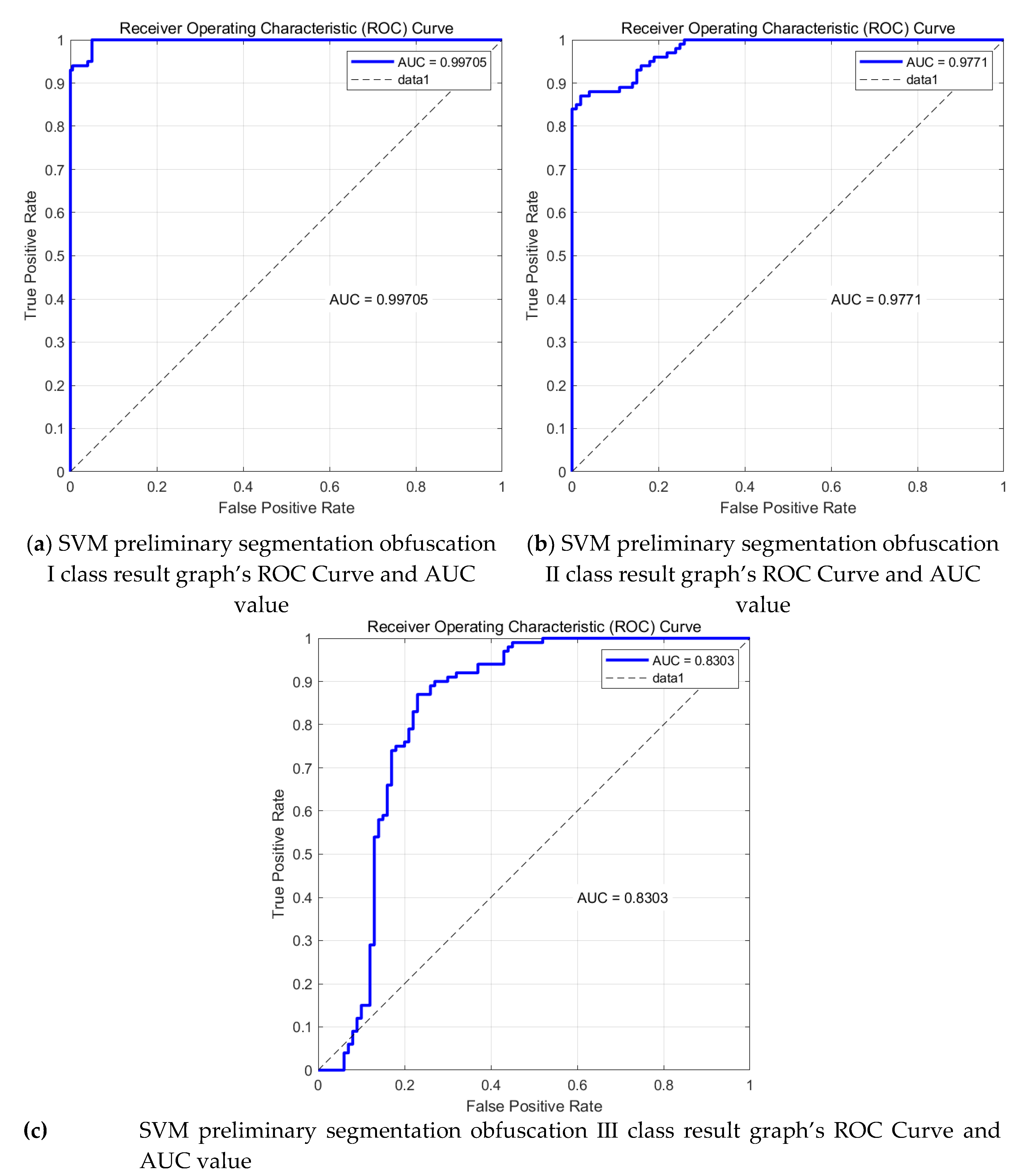 Preprints 88378 g022