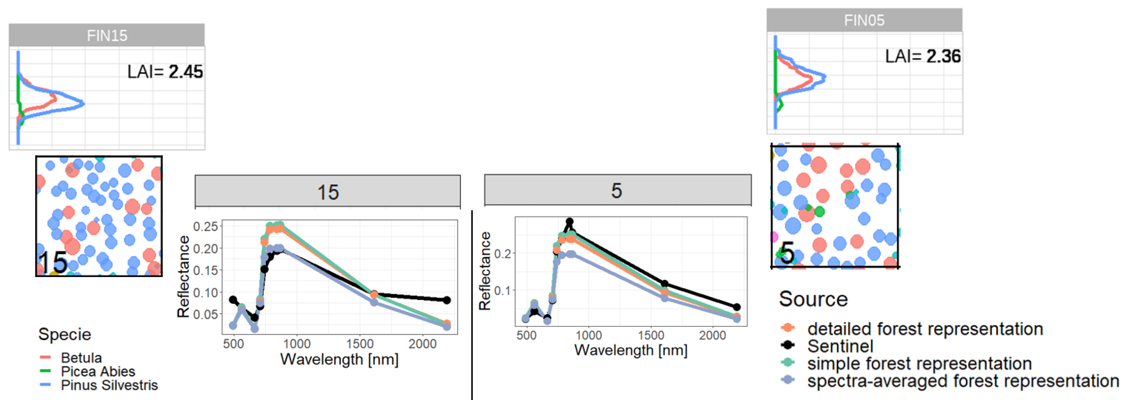 Preprints 76172 g0a14