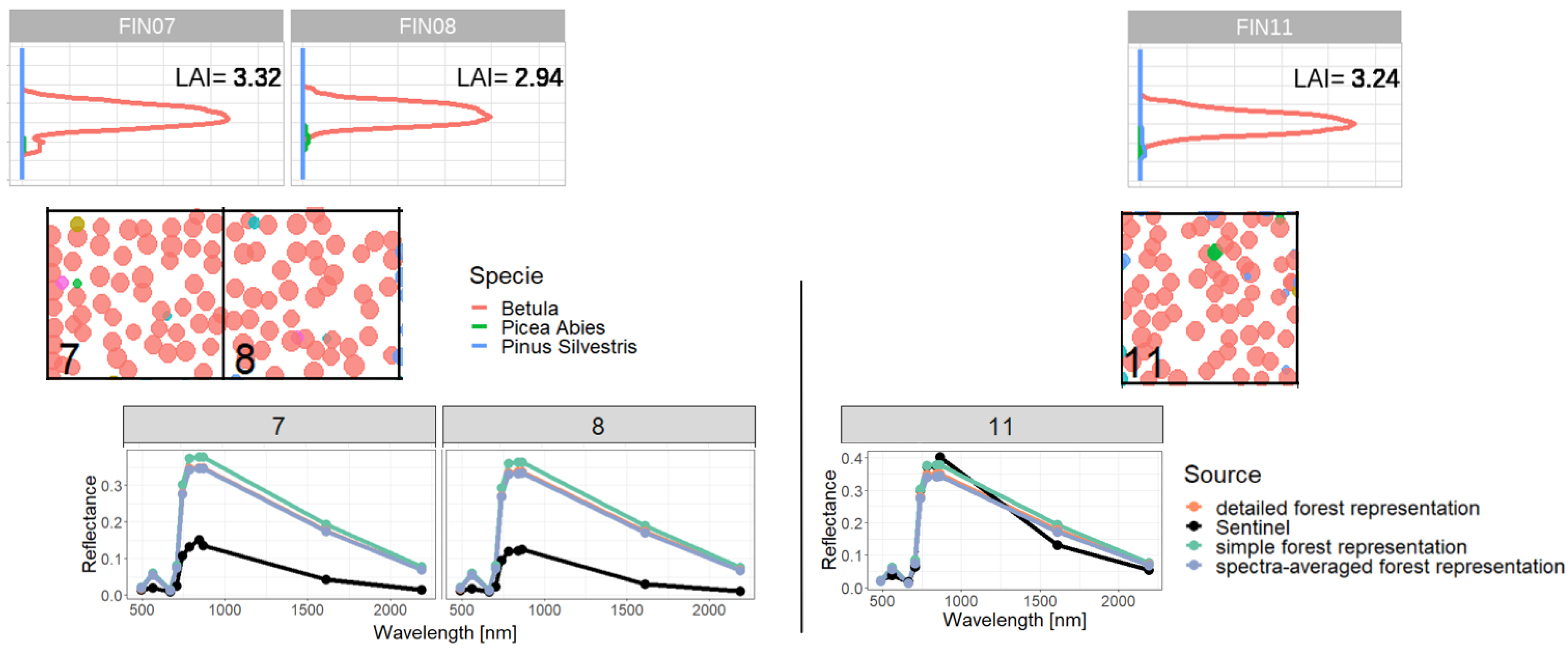 Preprints 76172 g0a15