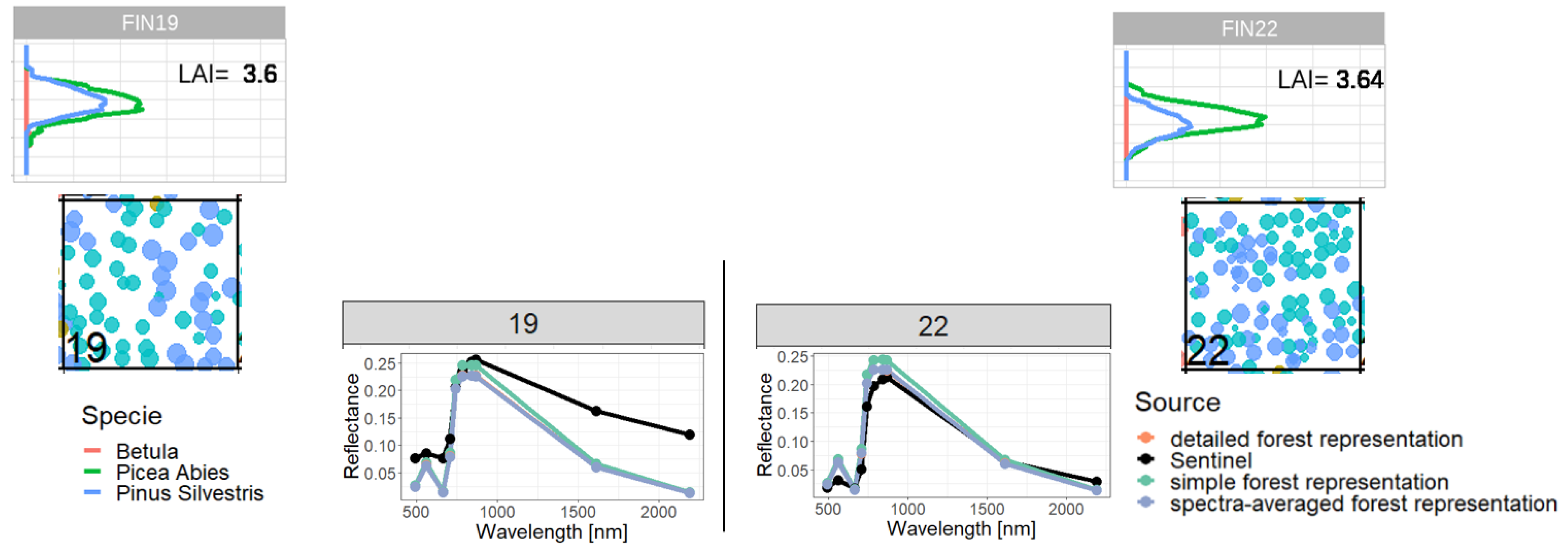 Preprints 76172 g0a16