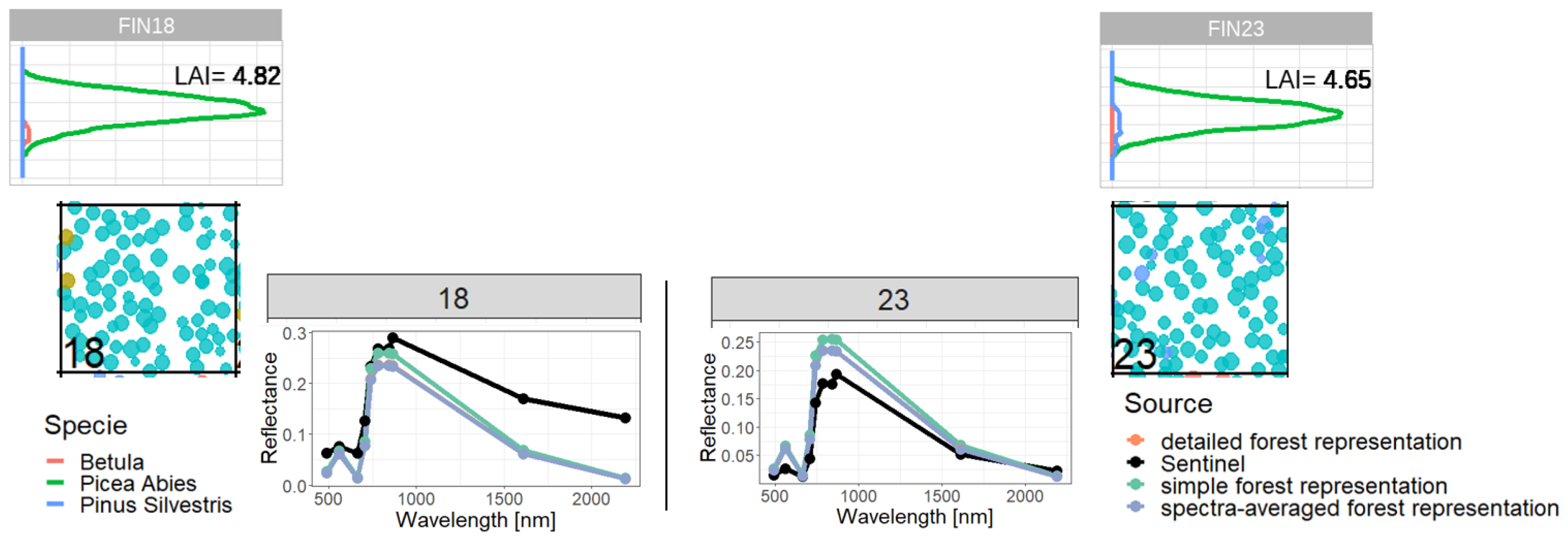 Preprints 76172 g0a17