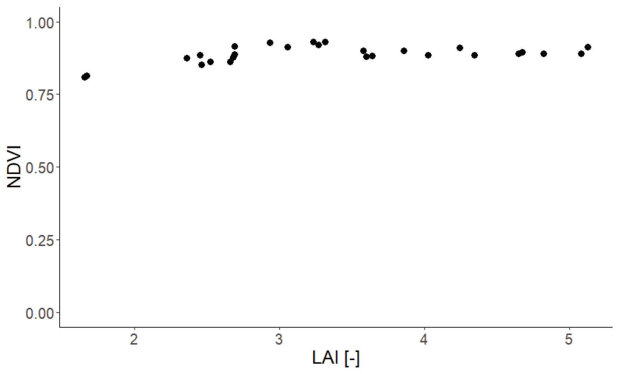 Preprints 76172 g0a18