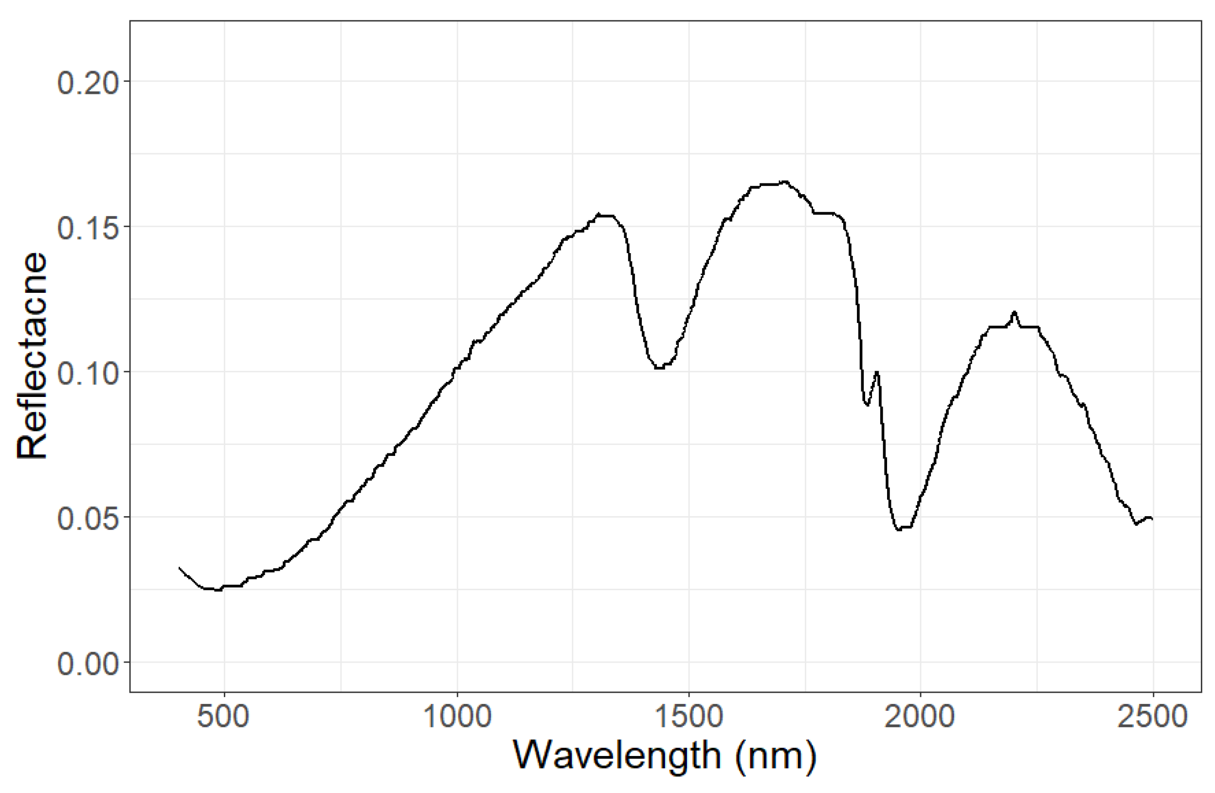 Preprints 76172 g0a2