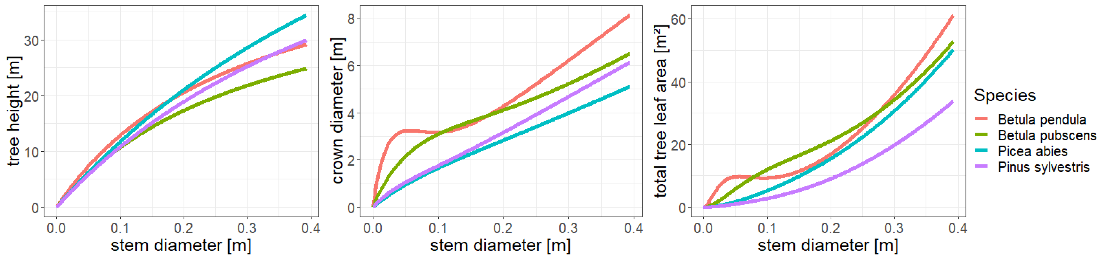 Preprints 76172 g0a3