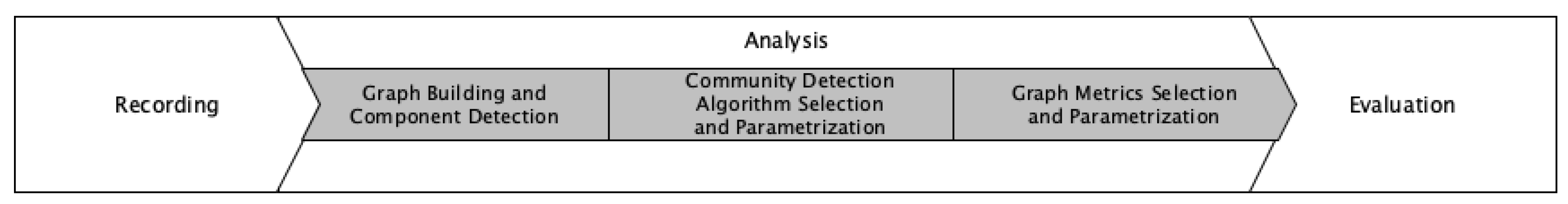 Preprints 68150 g001