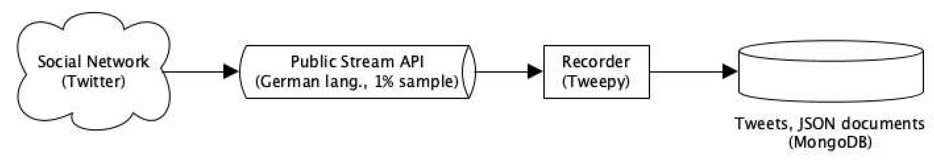 Preprints 68150 g002