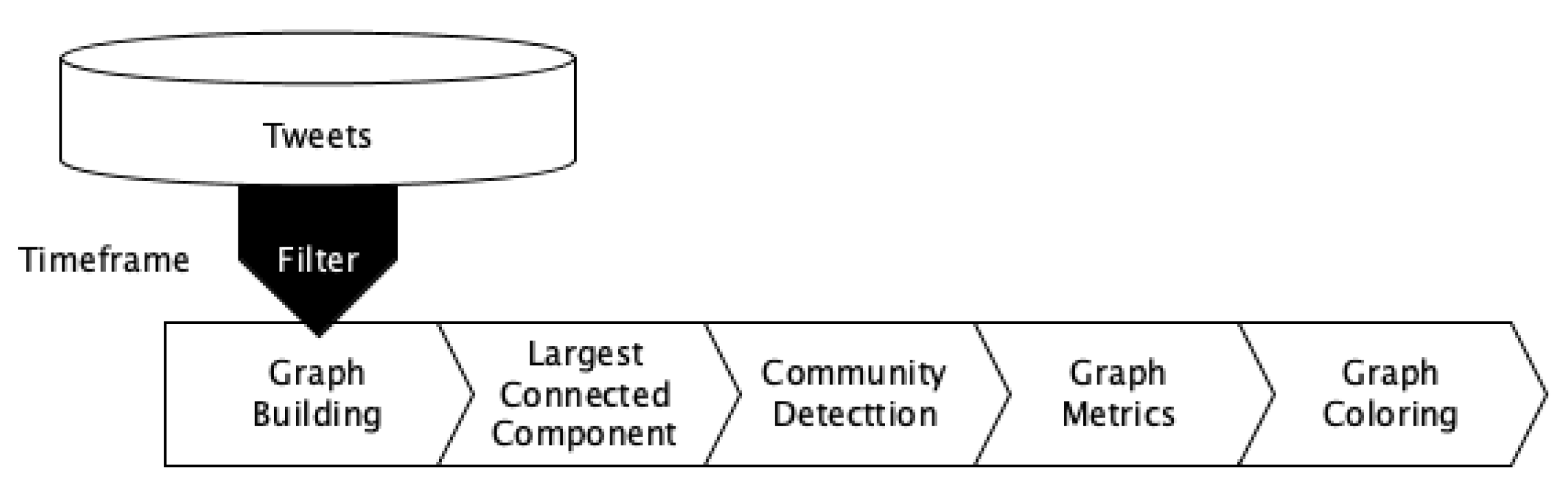 Preprints 68150 g003