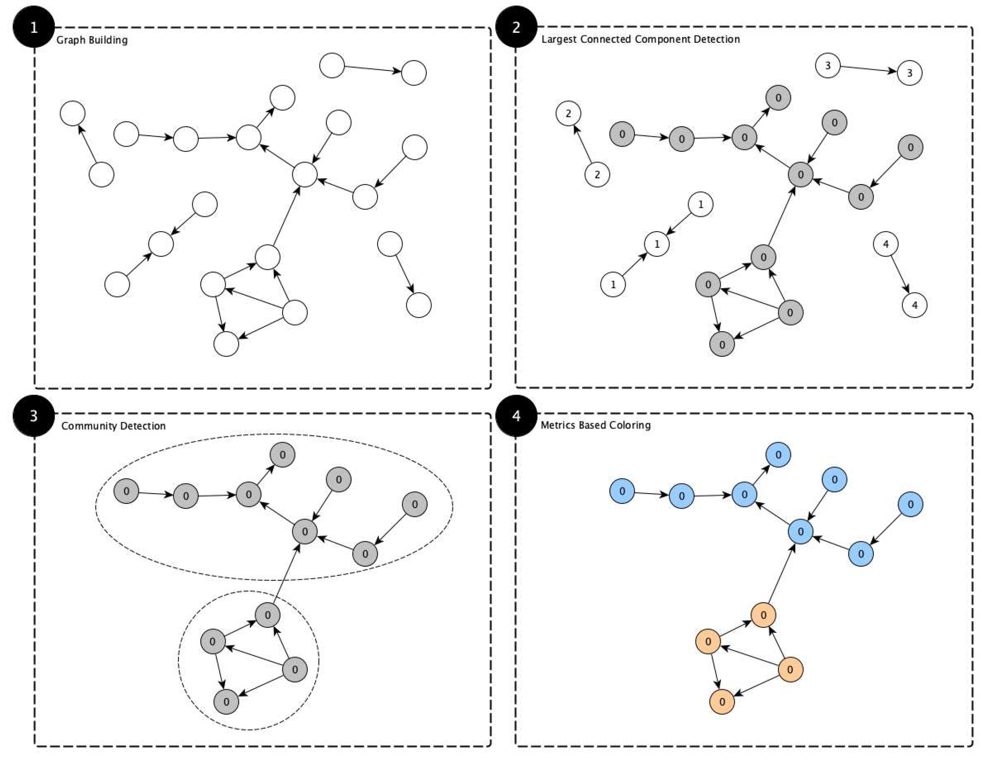 Preprints 68150 g004