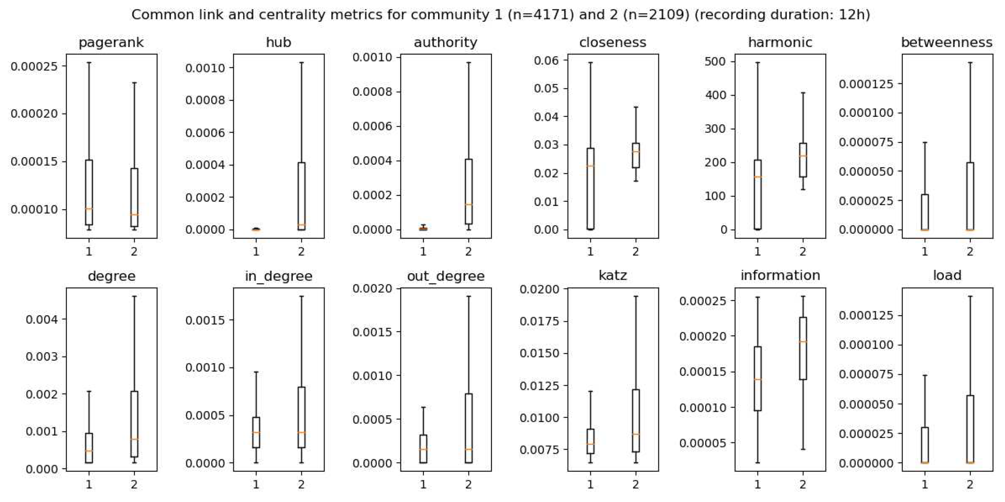 Preprints 68150 g005