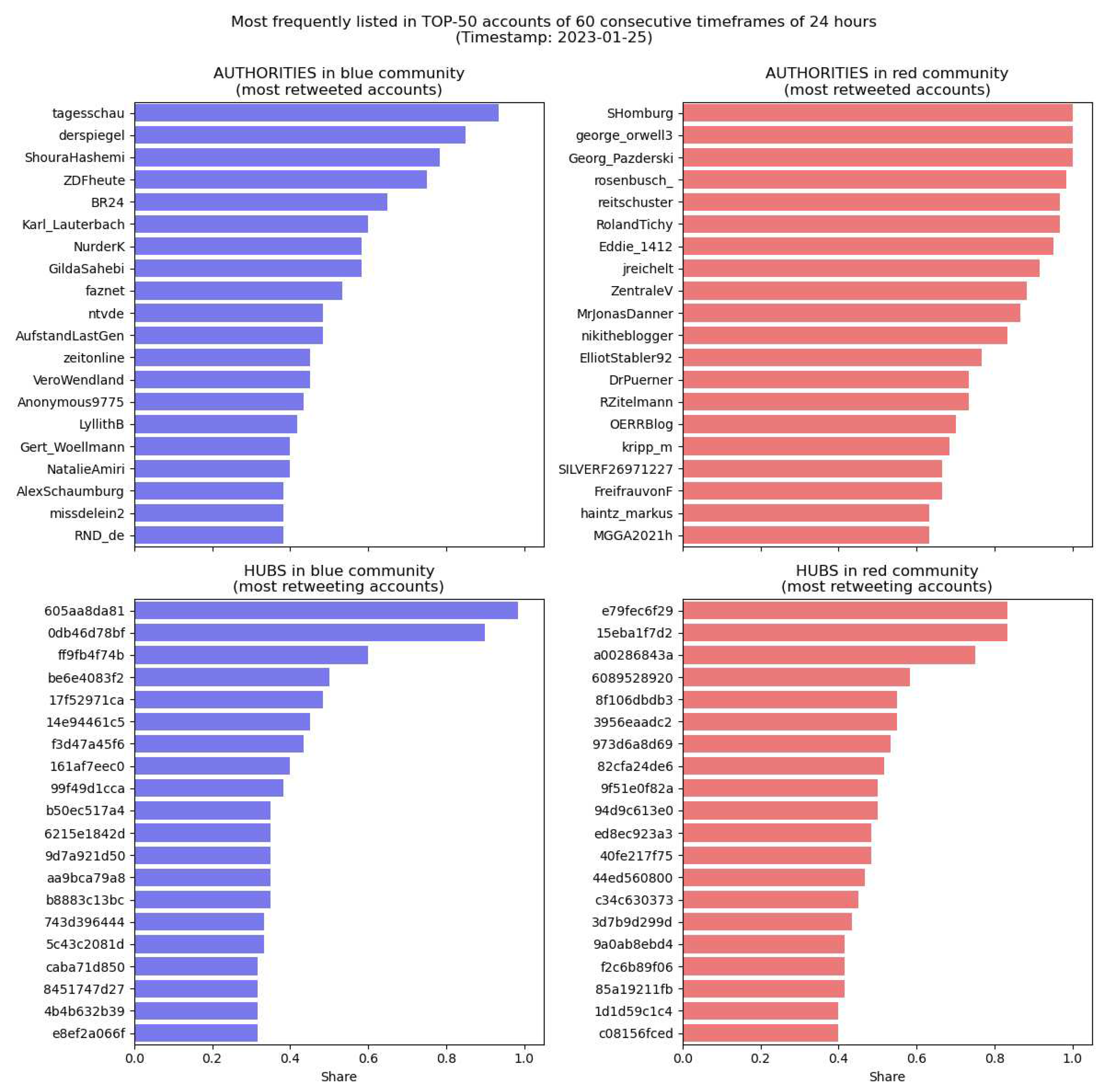 Preprints 68150 g010