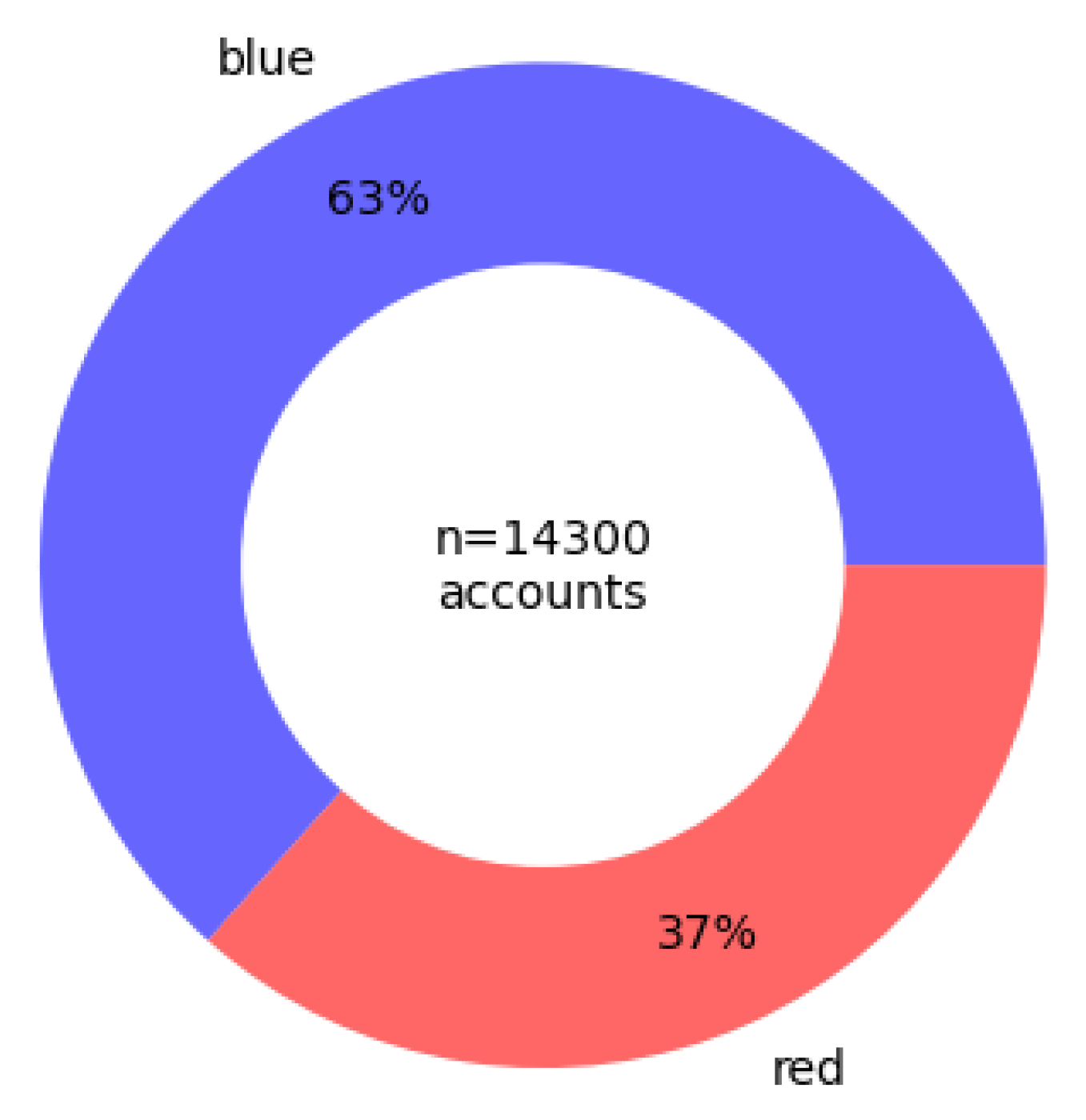 Preprints 68150 g014