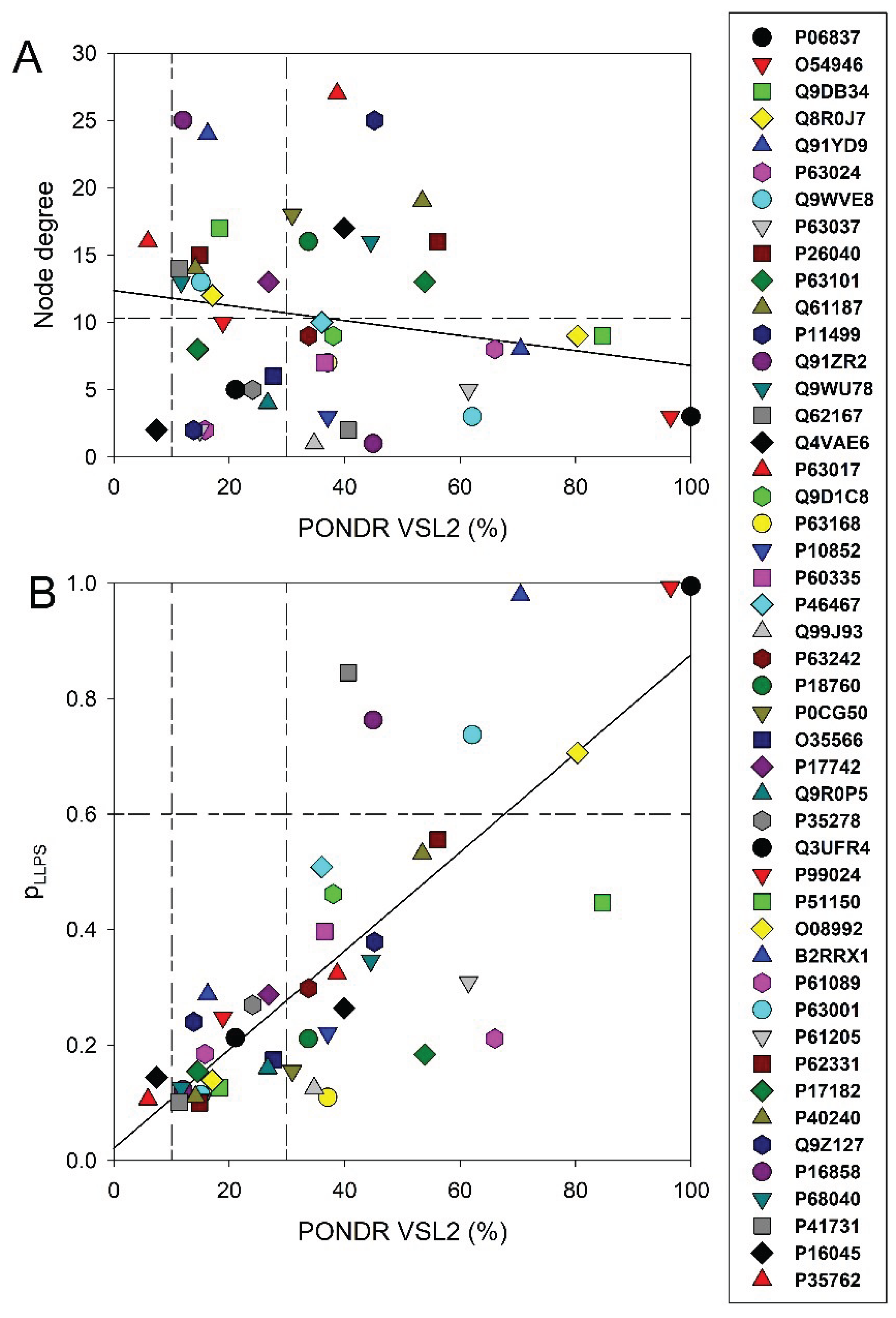 Preprints 101900 g003