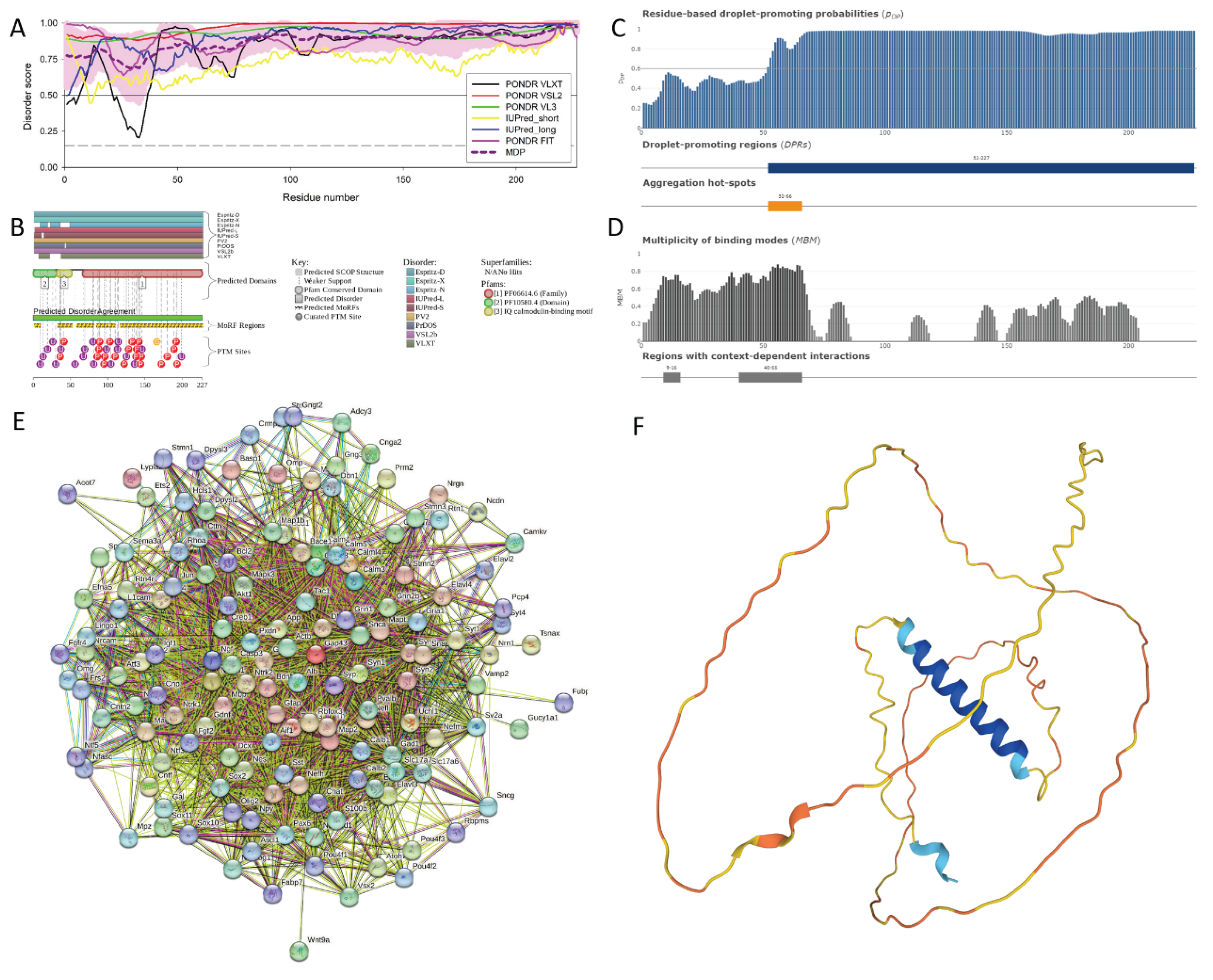 Preprints 101900 g004