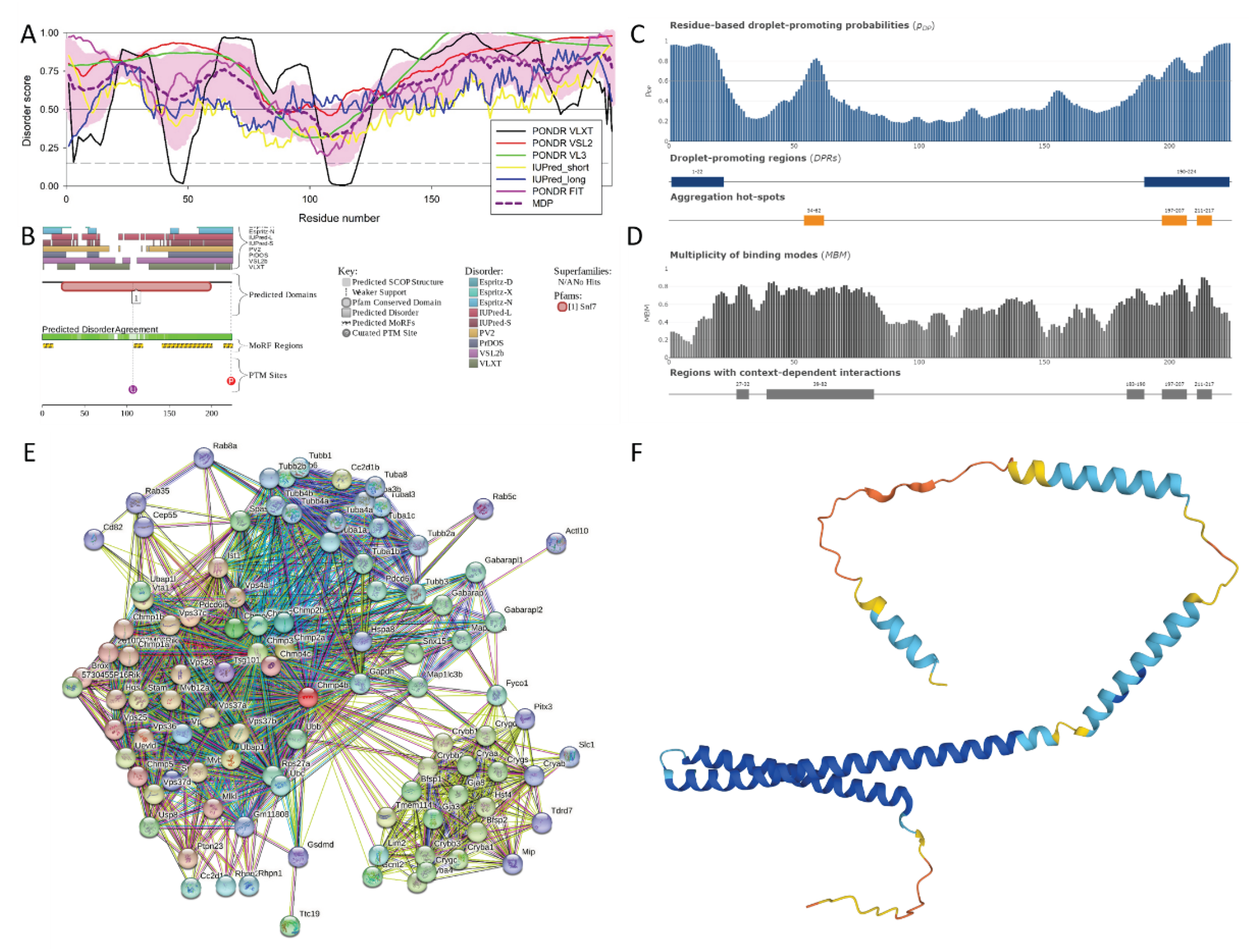 Preprints 101900 g005