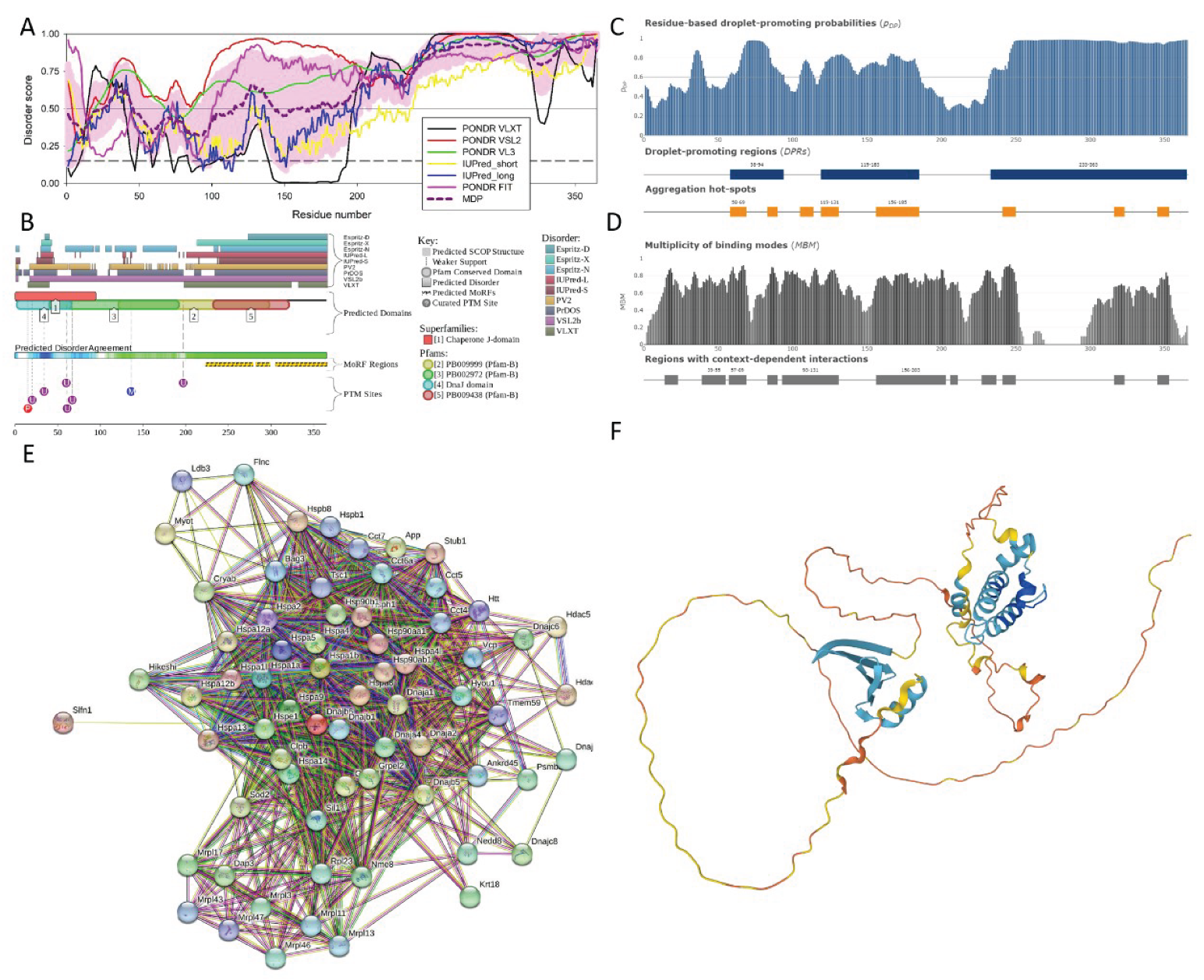 Preprints 101900 g006