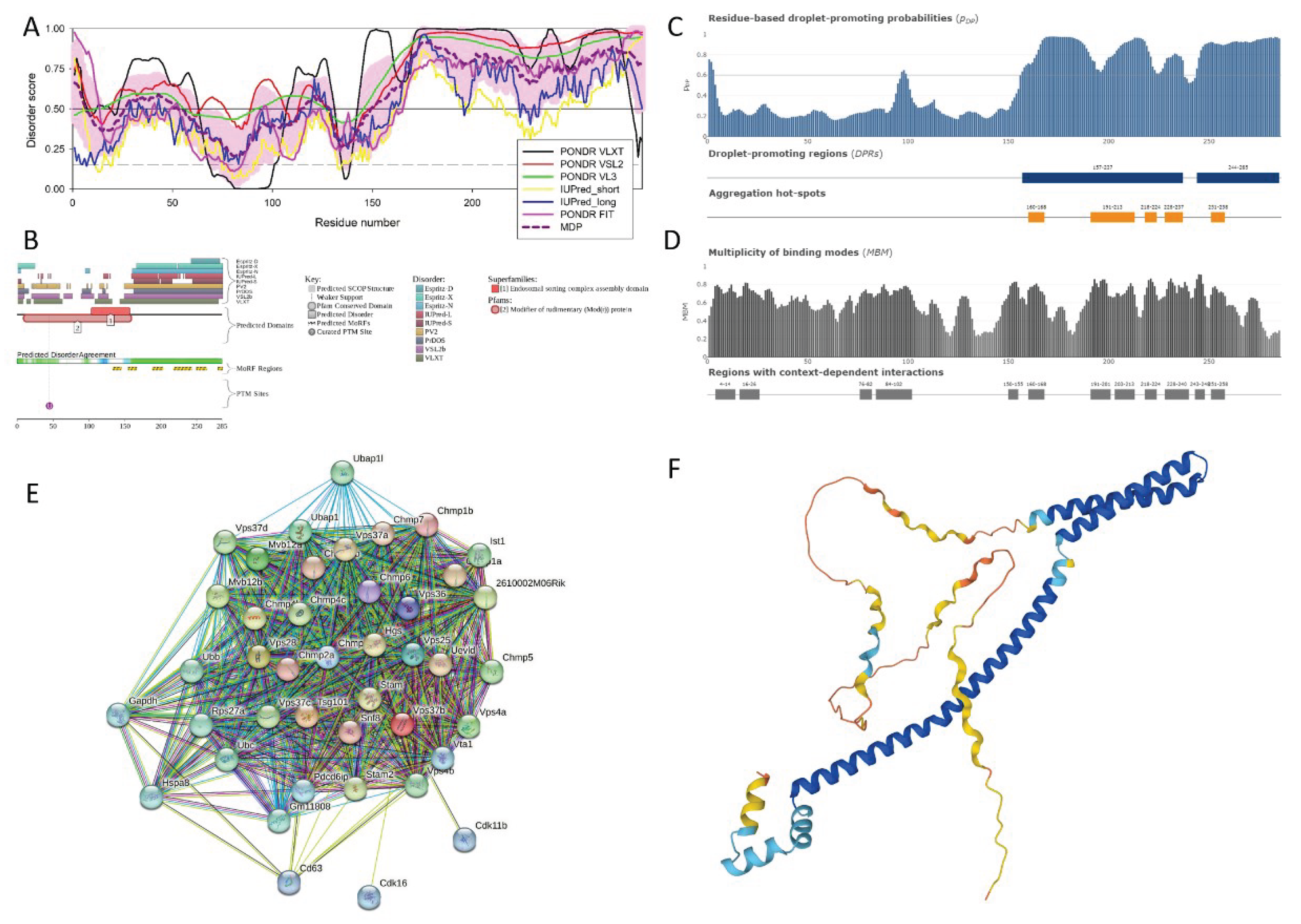 Preprints 101900 g007