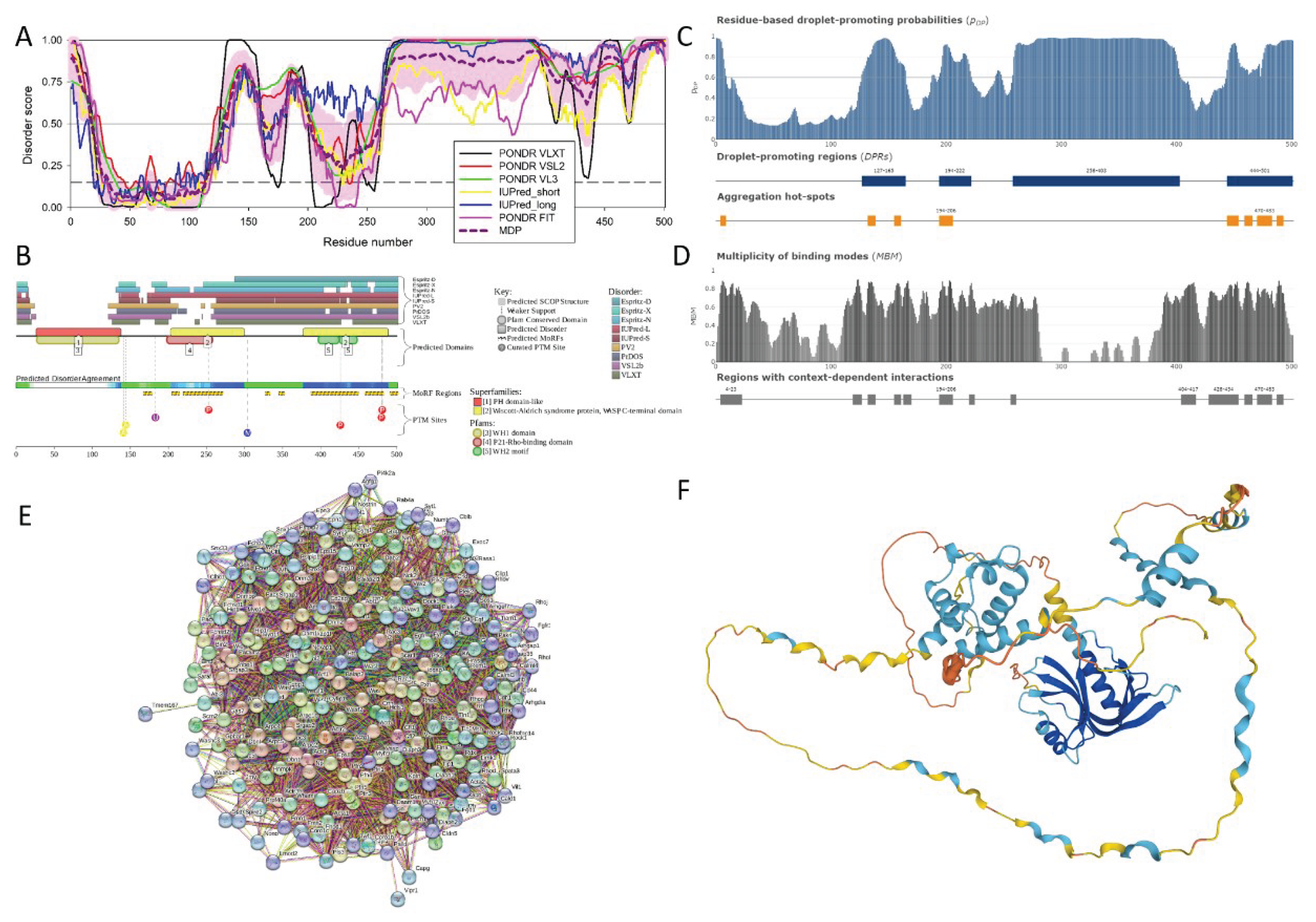 Preprints 101900 g009