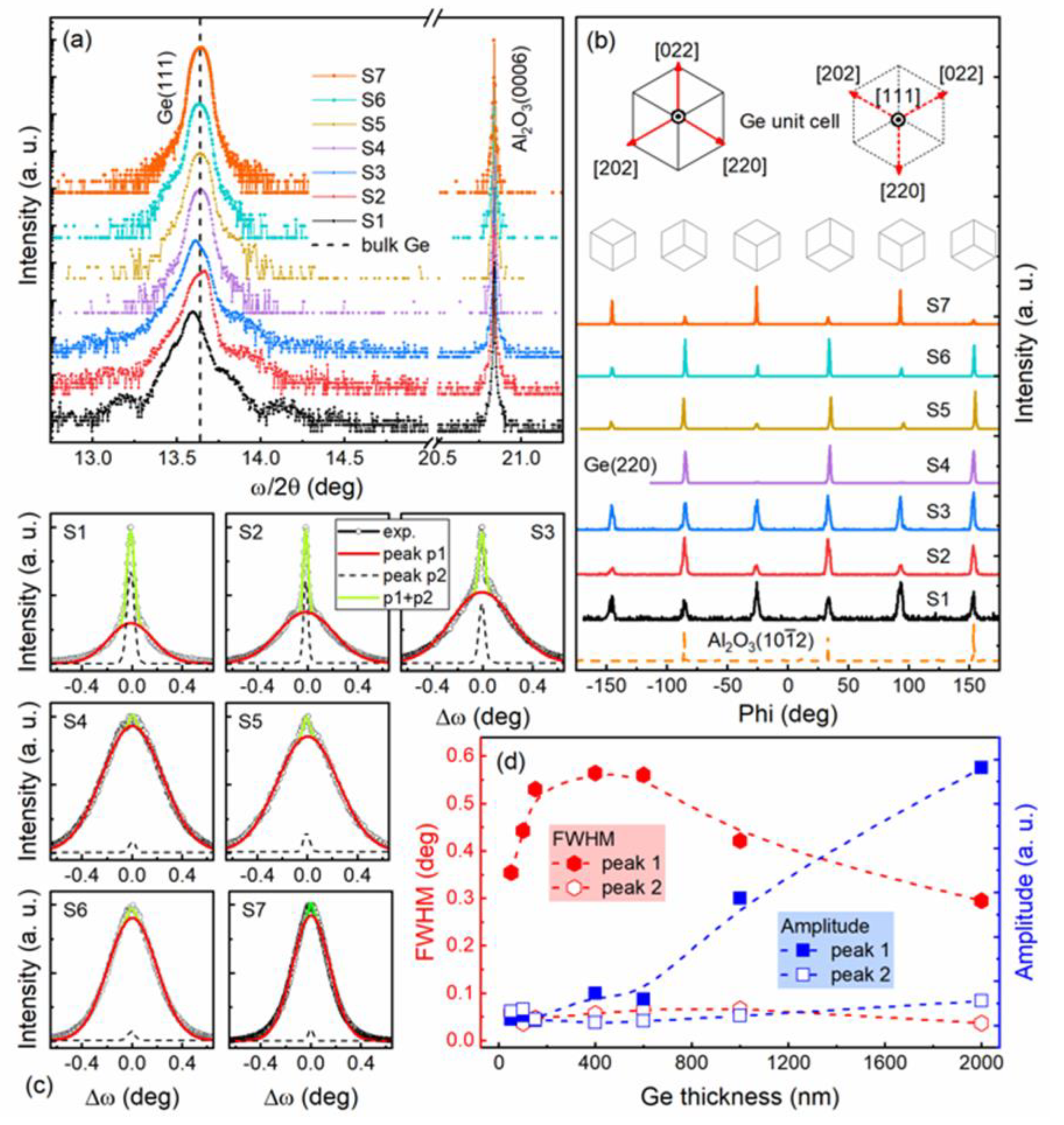 Preprints 86233 g002