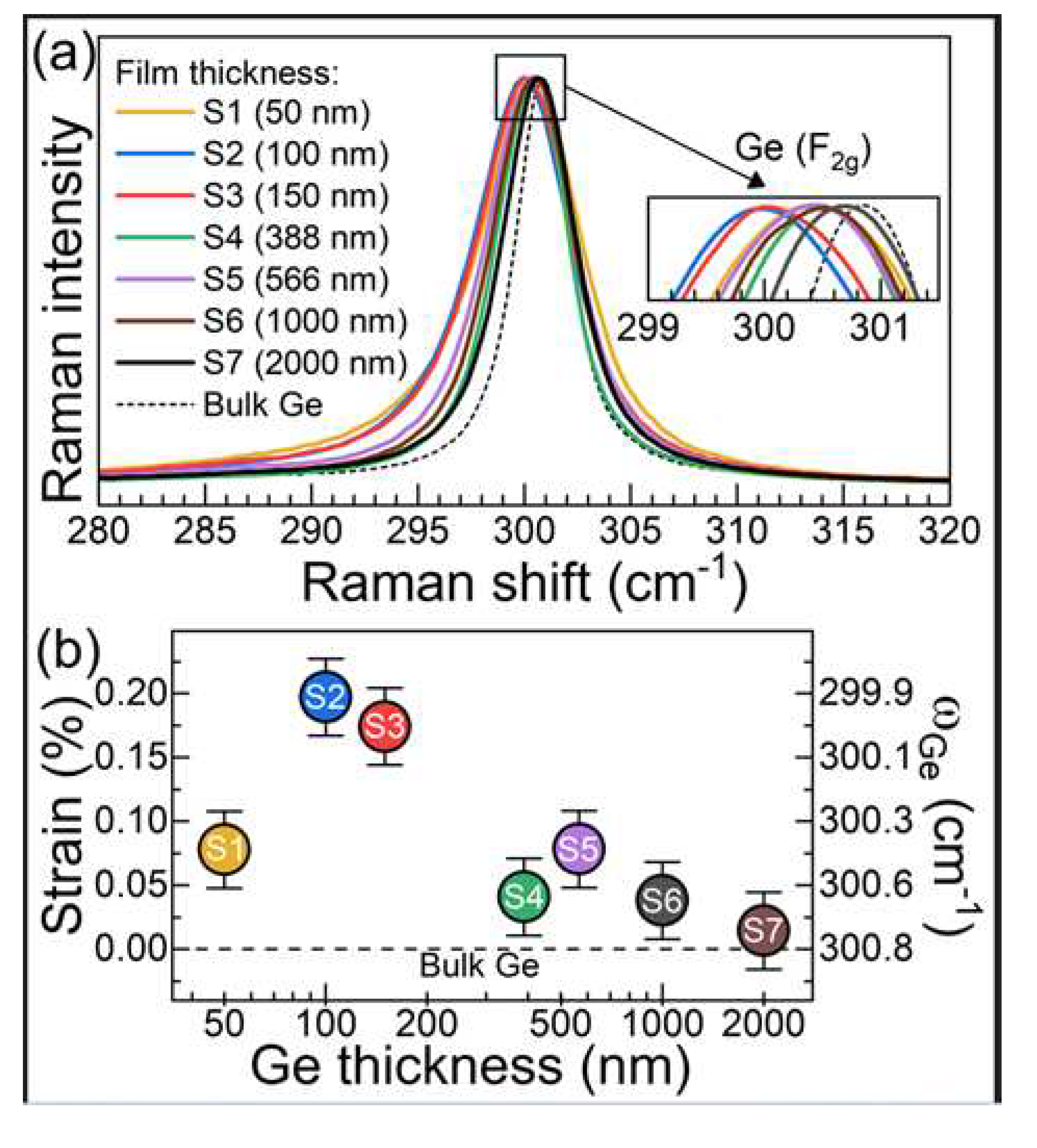 Preprints 86233 g003