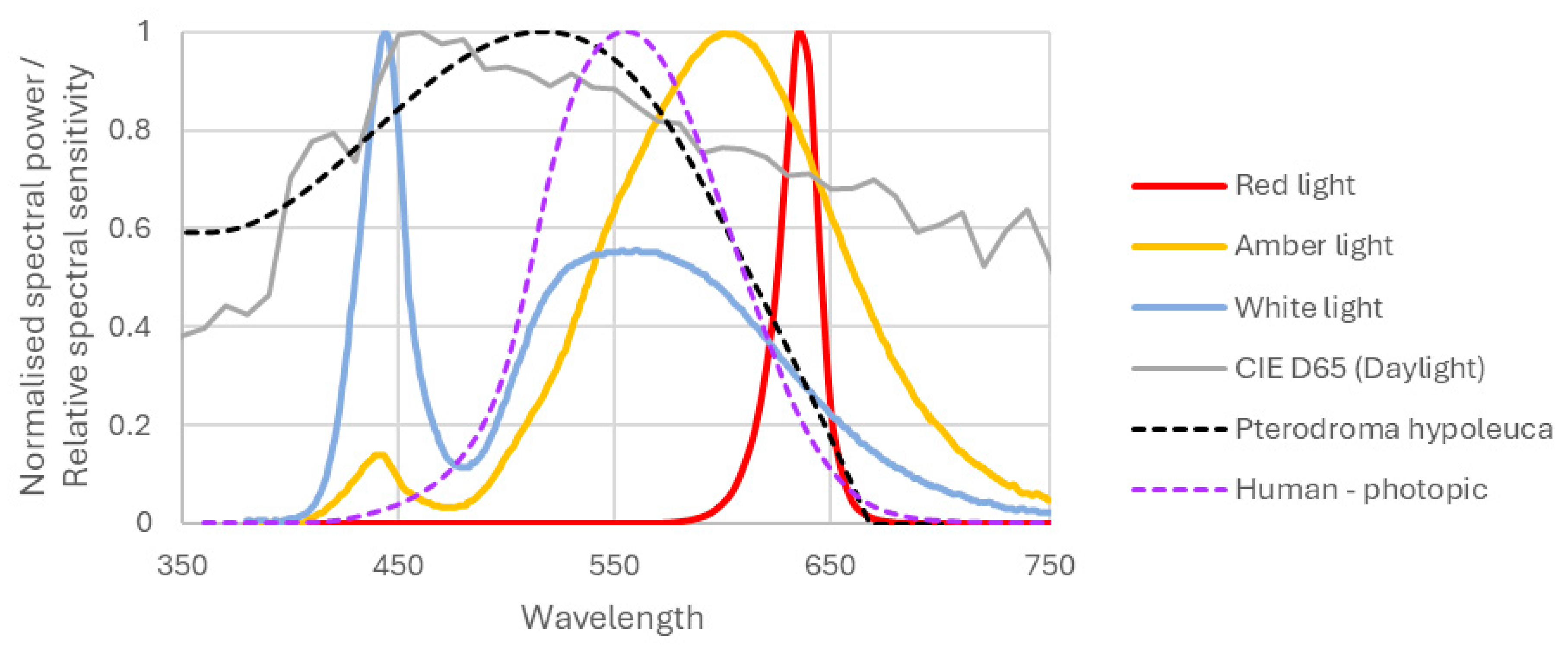 Preprints 112877 g003