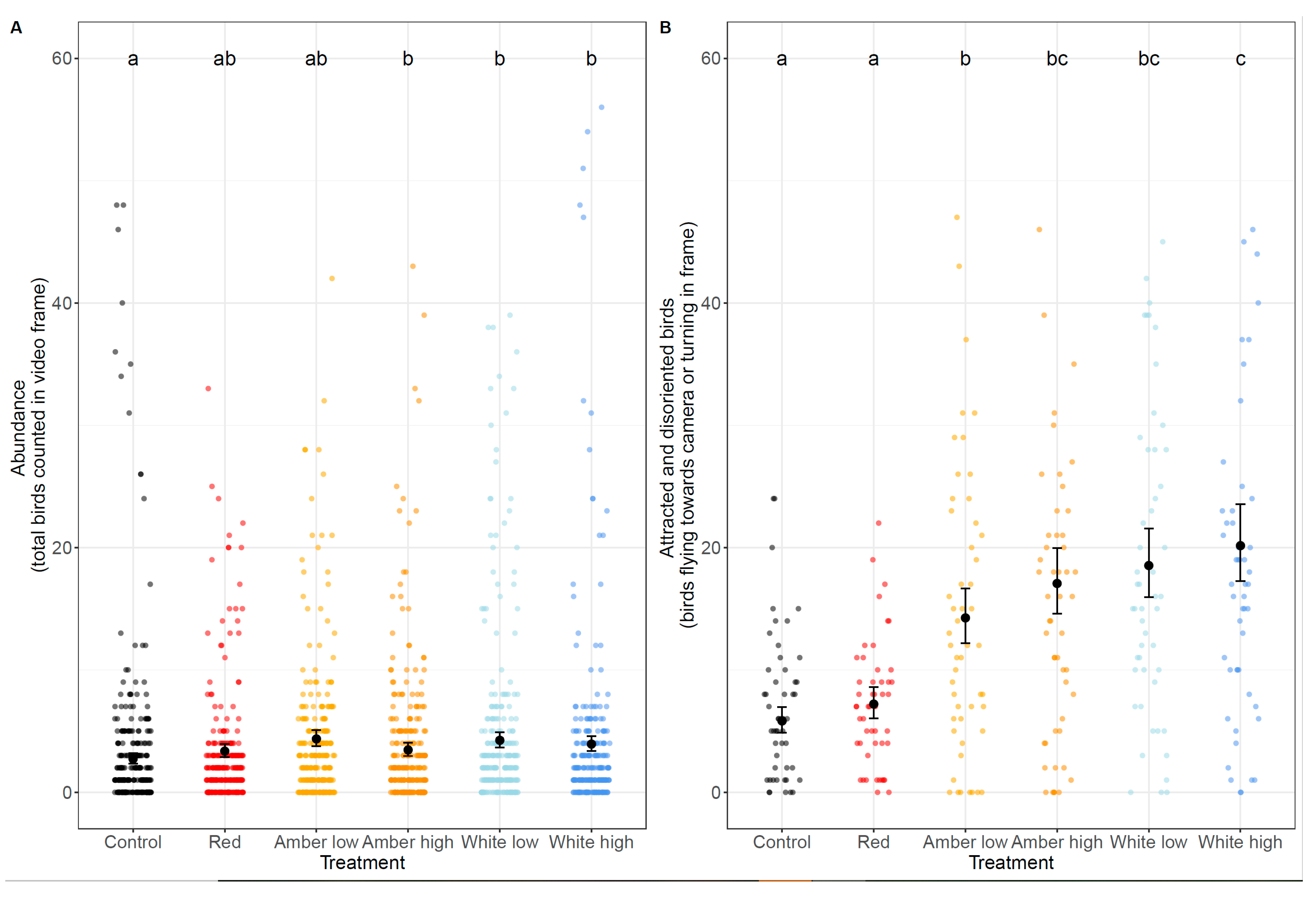 Preprints 112877 g004