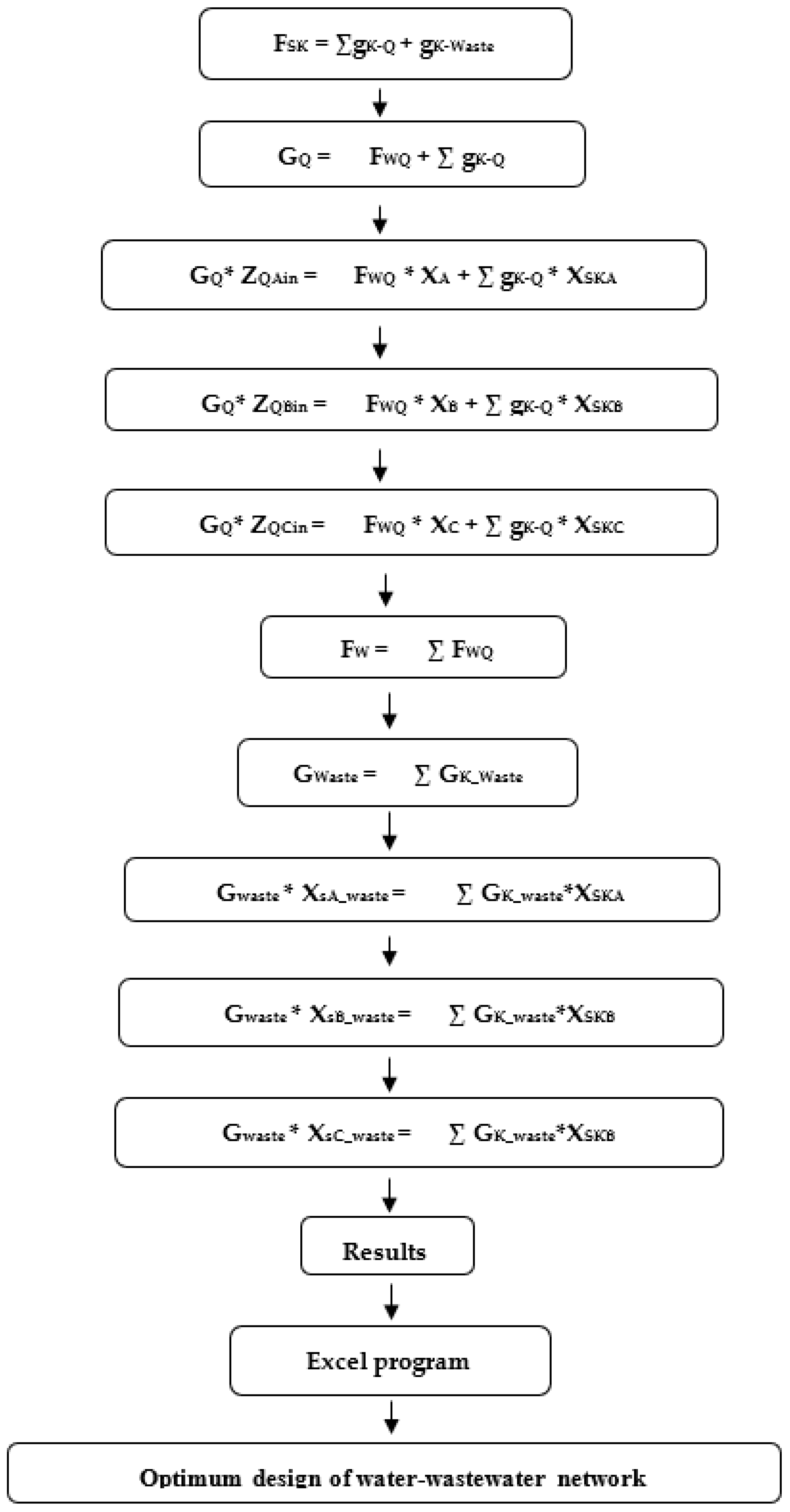 Preprints 100705 g001