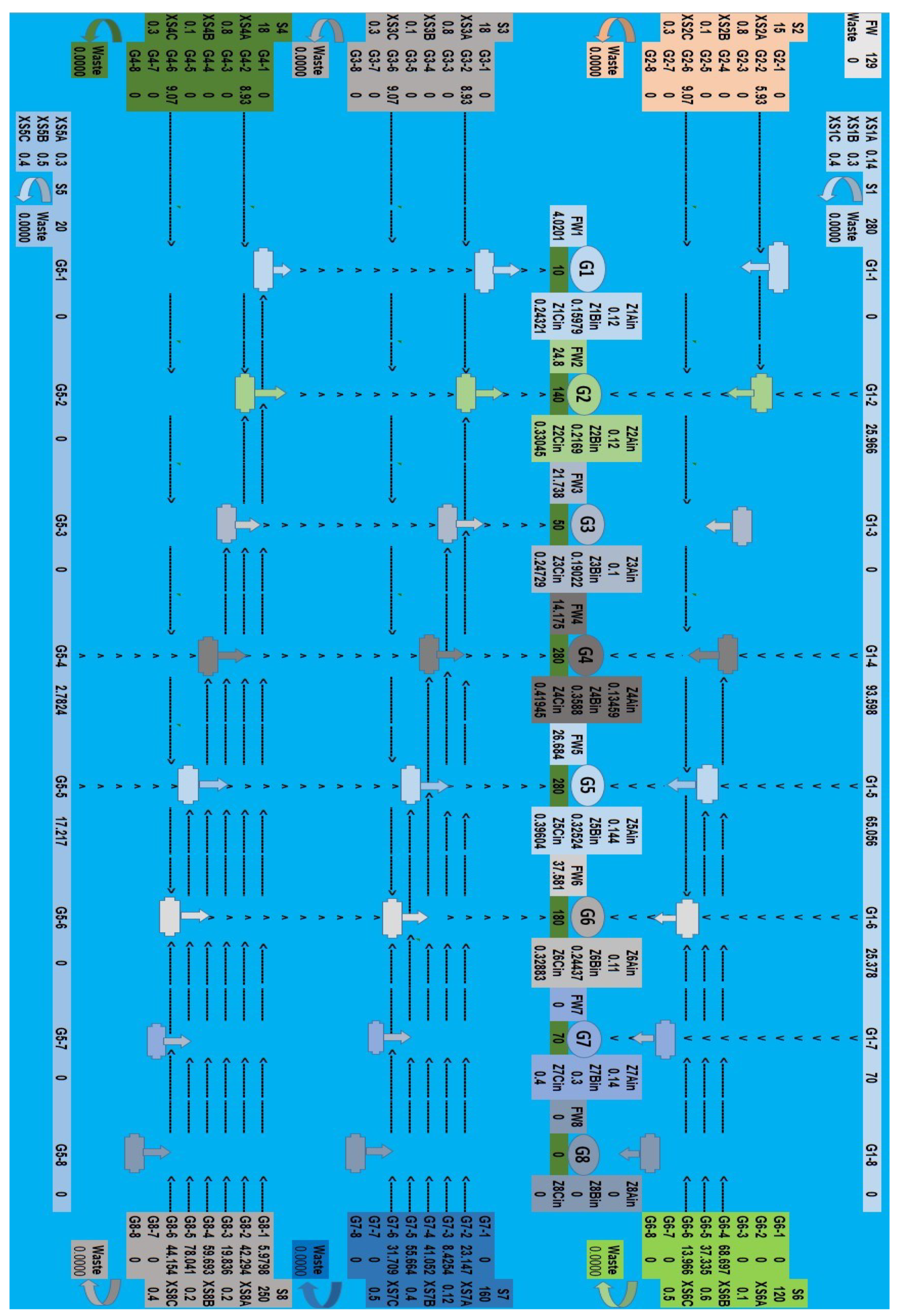 Preprints 100705 g003