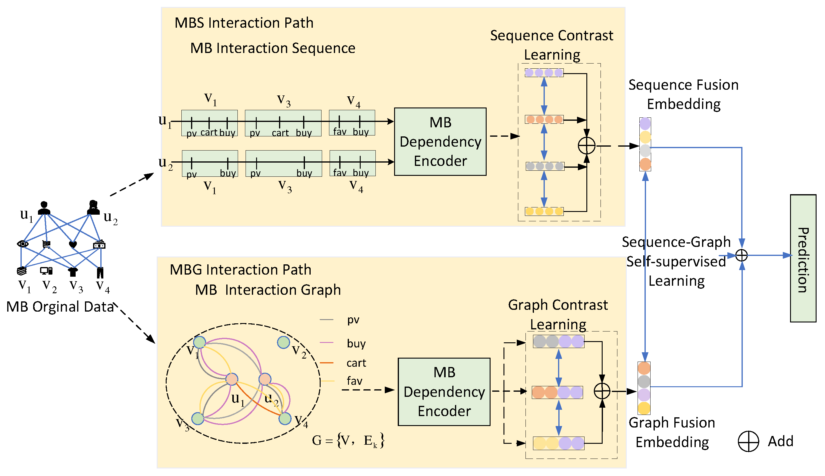 Preprints 75810 g001