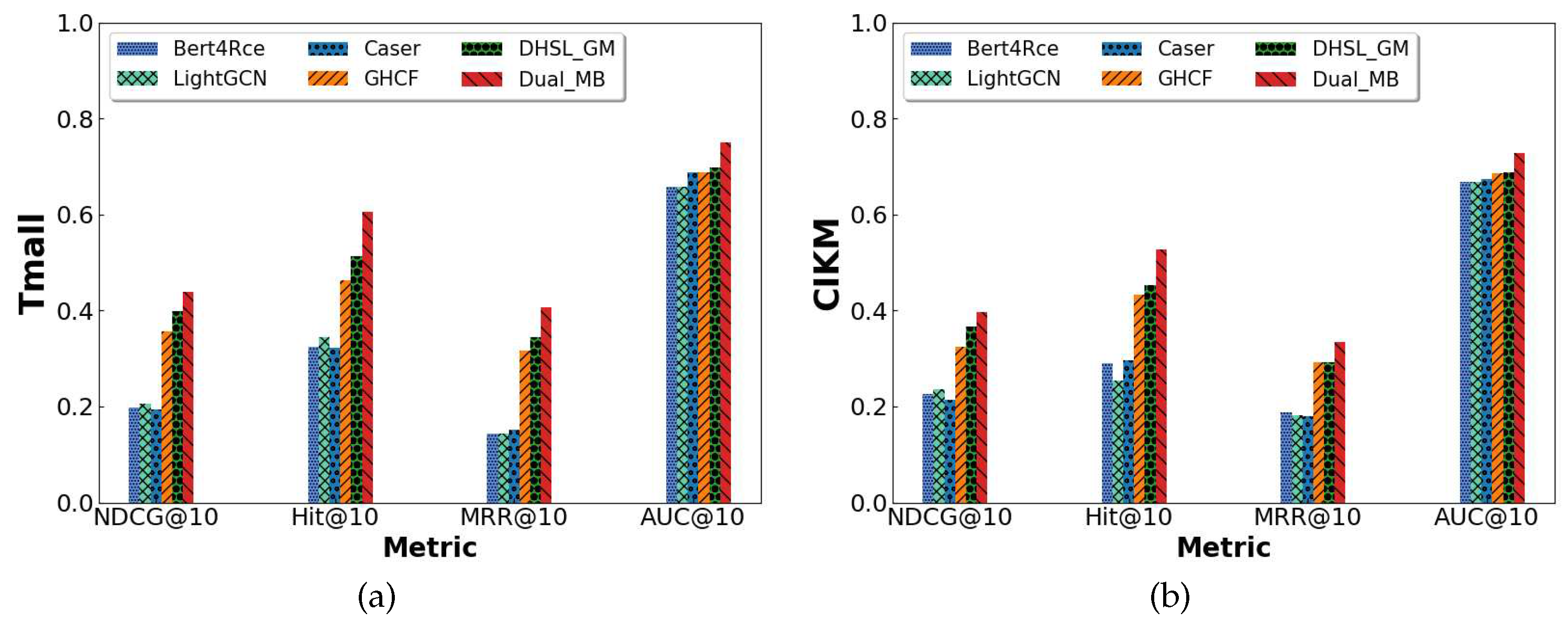 Preprints 75810 g004