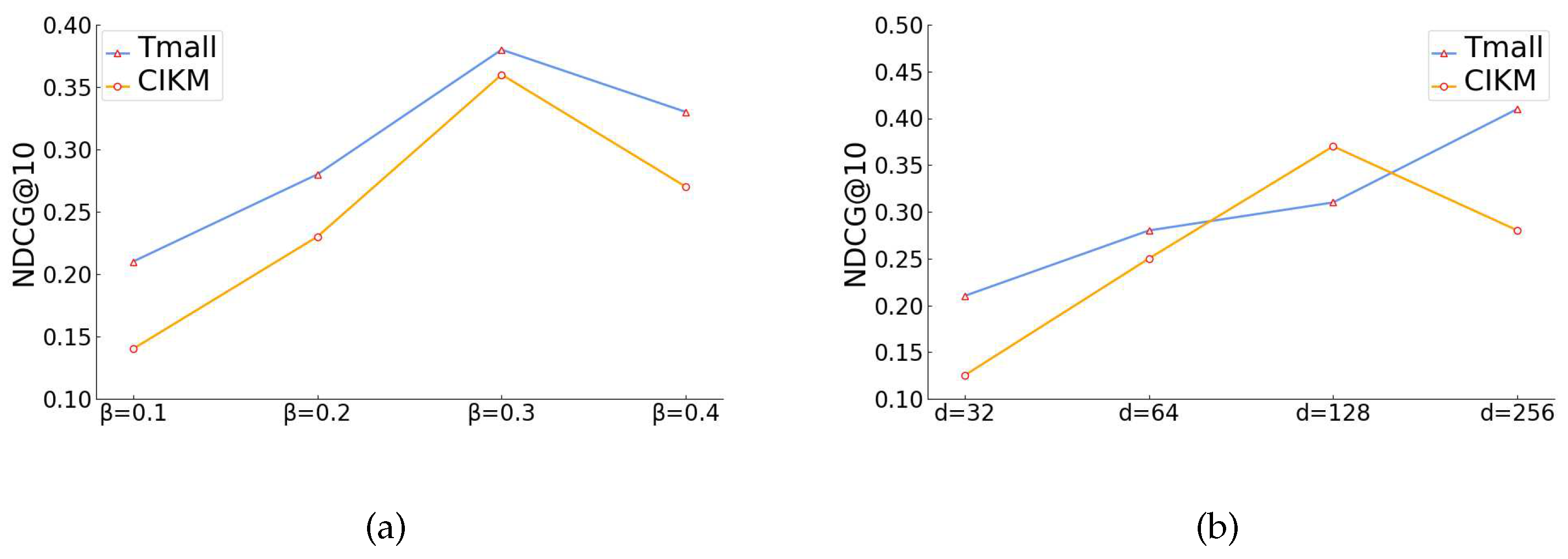 Preprints 75810 g005