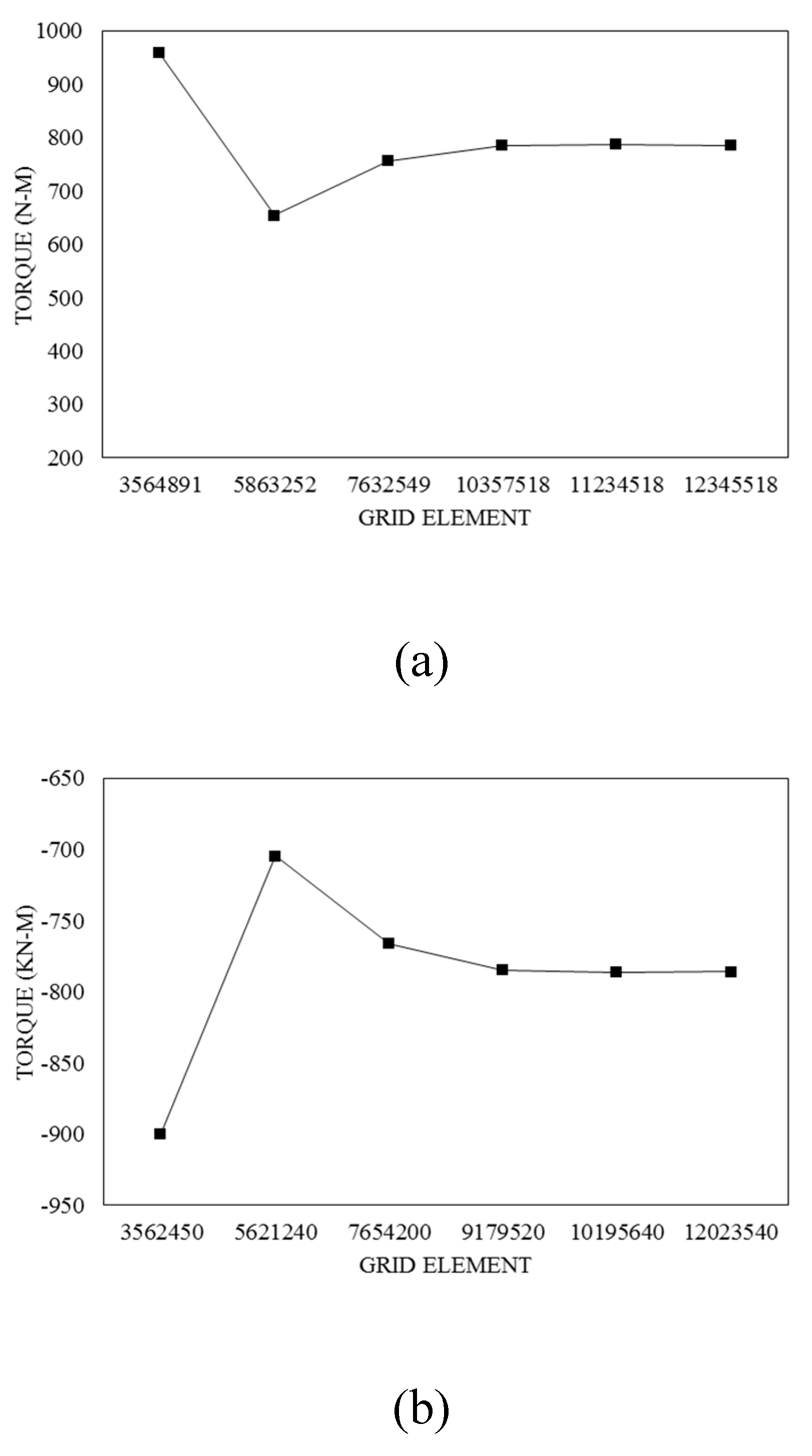 Preprints 84972 g006