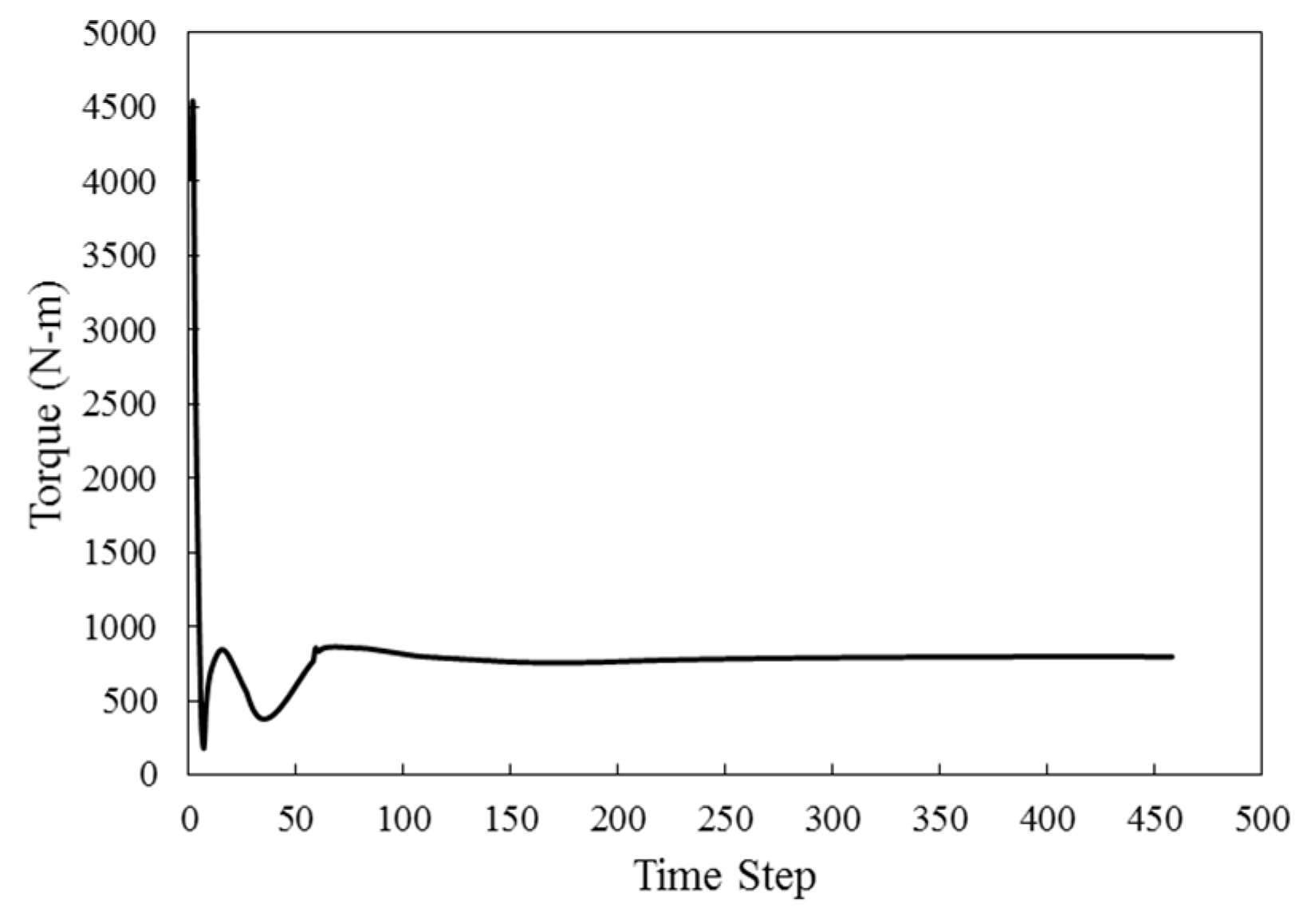 Preprints 84972 g009