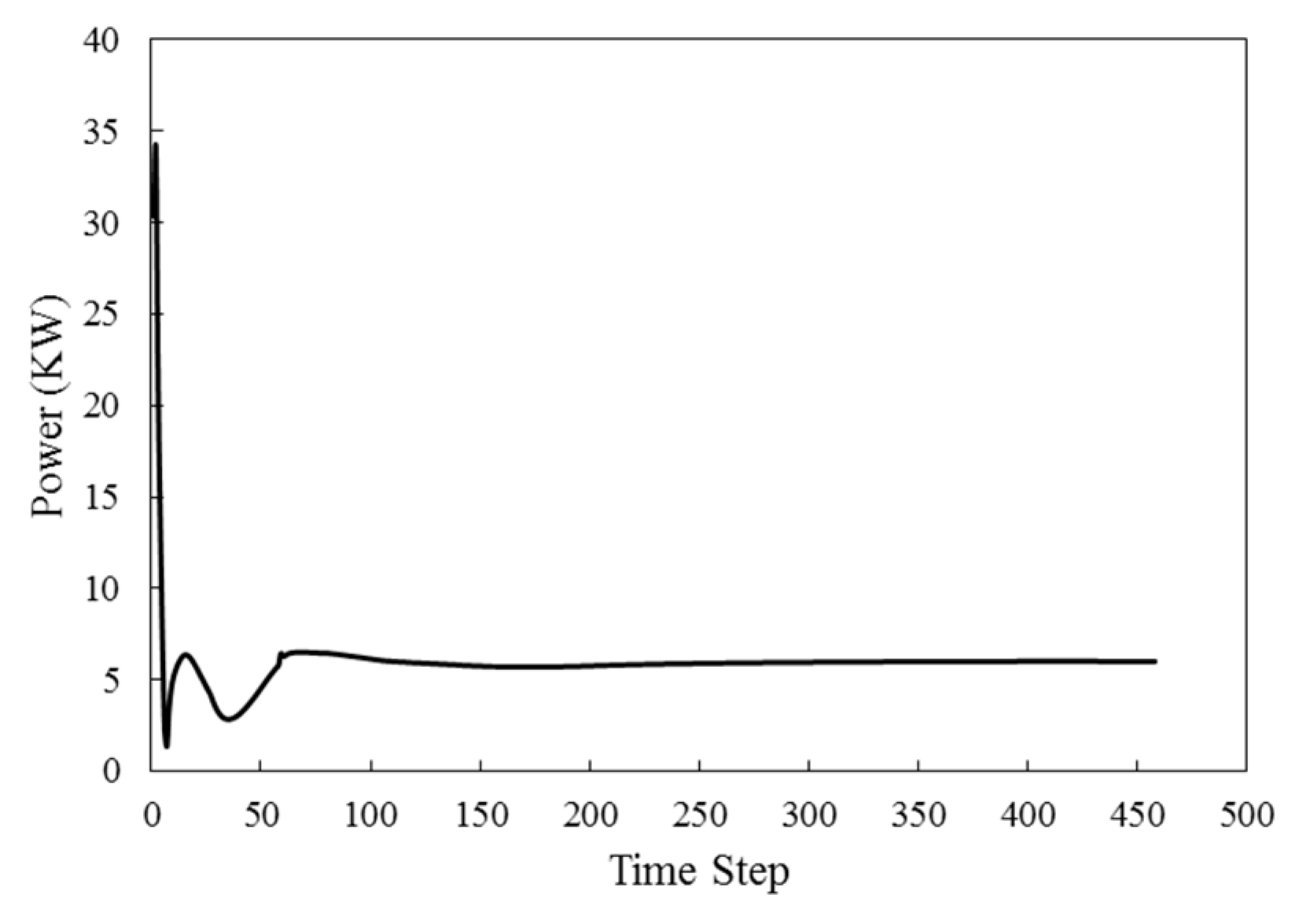 Preprints 84972 g010