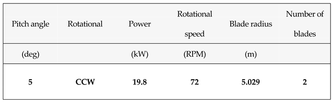 Preprints 84972 i003