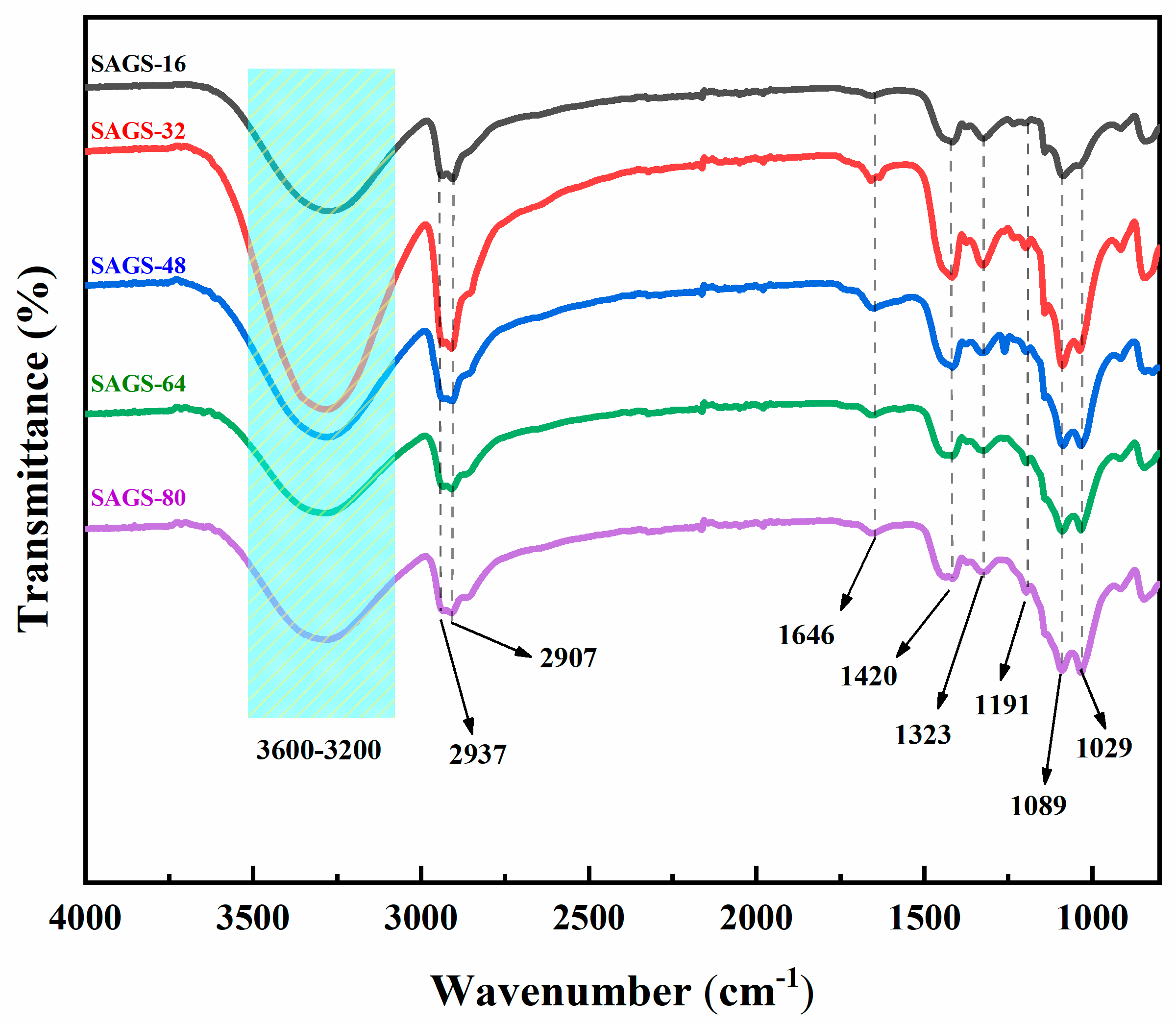 Preprints 76304 g003