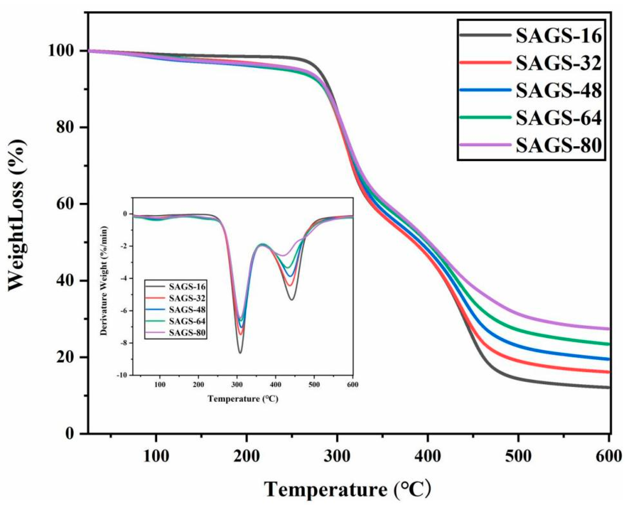 Preprints 76304 g004