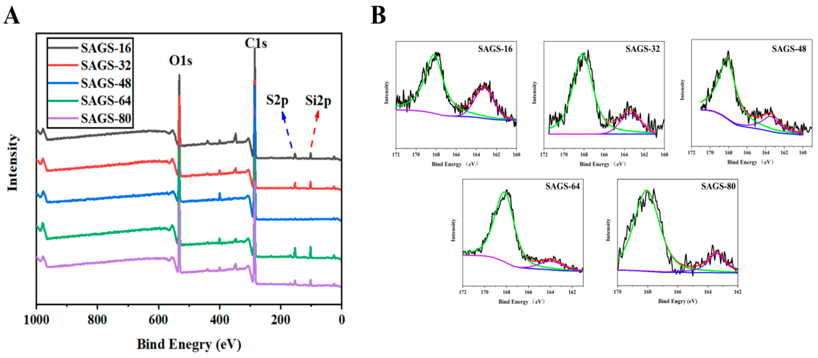 Preprints 76304 g005