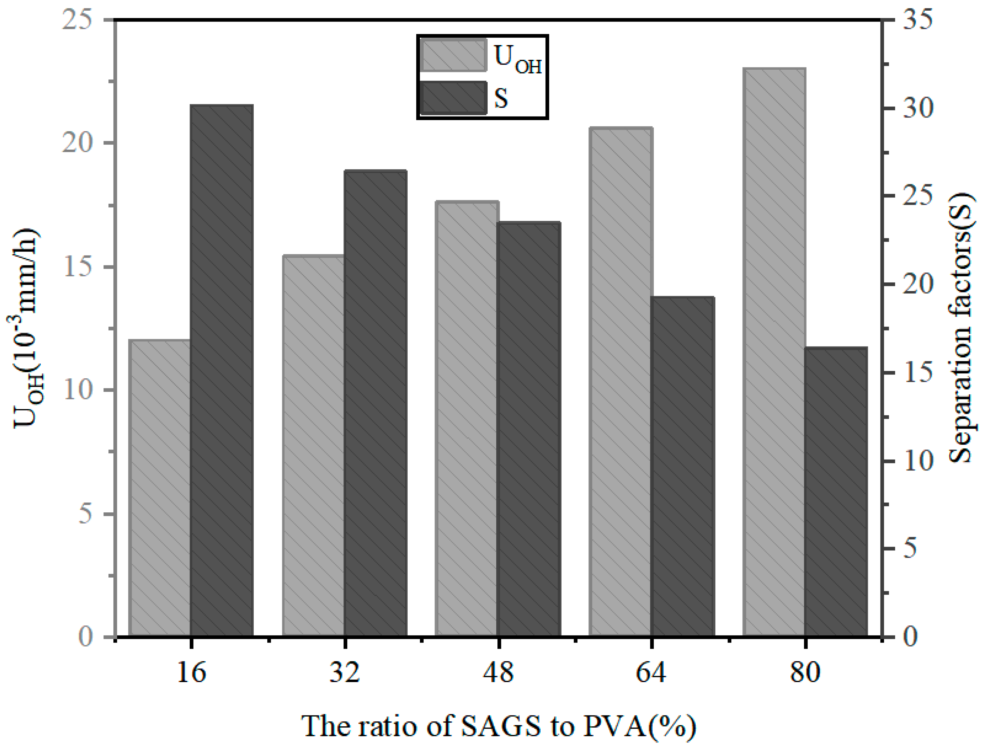 Preprints 76304 g008