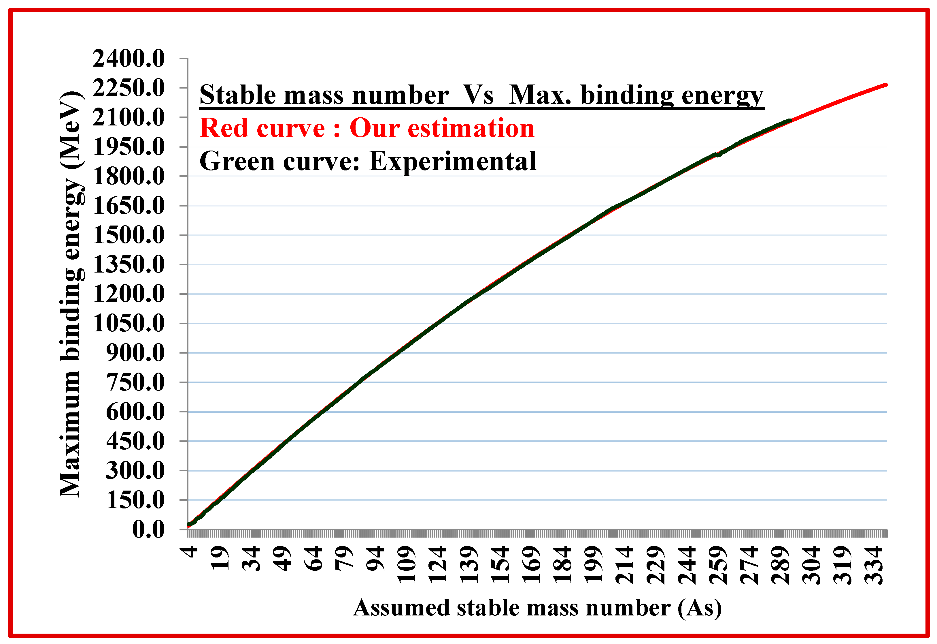 Preprints 98493 g002