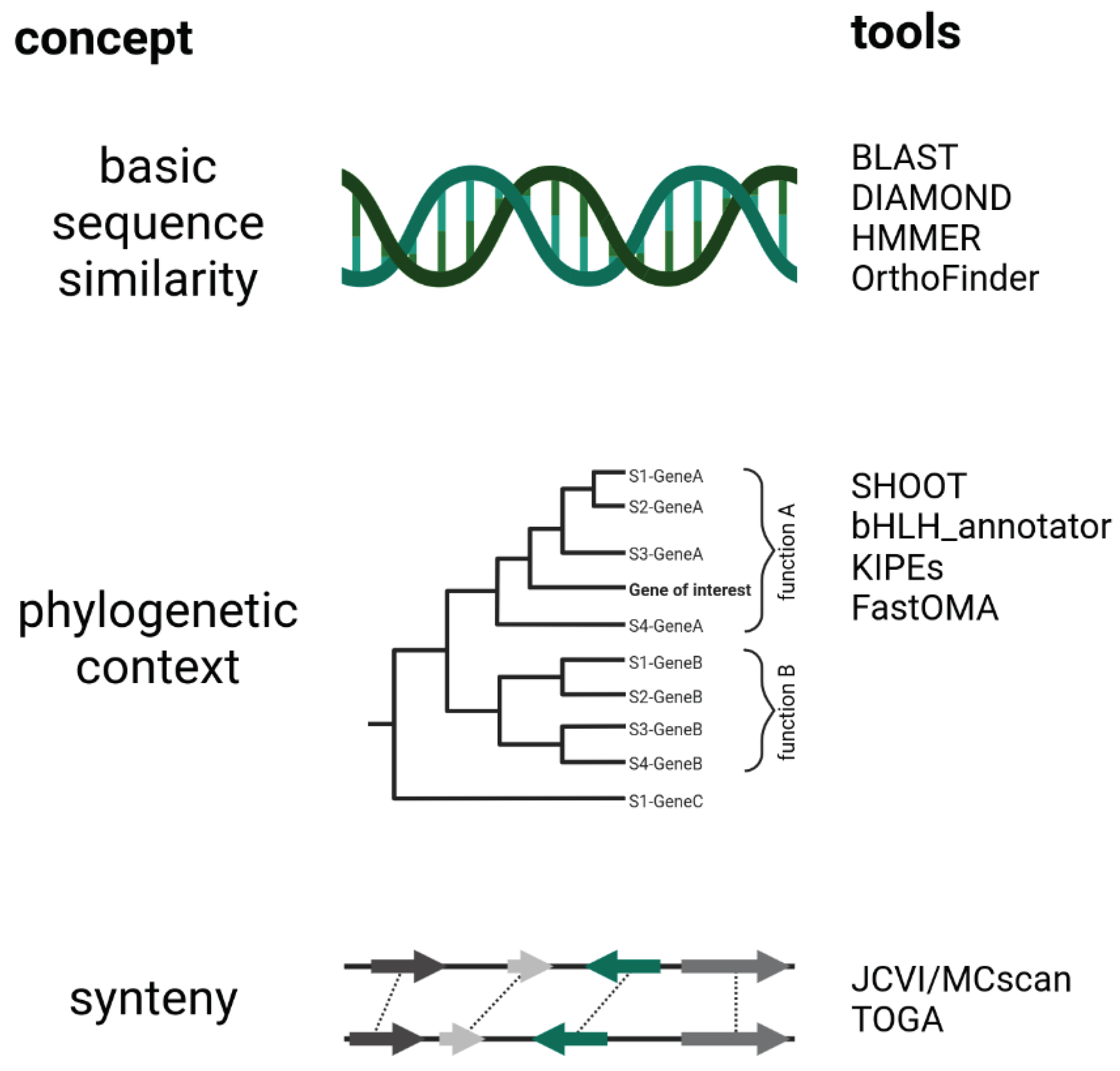 Preprints 98686 g003