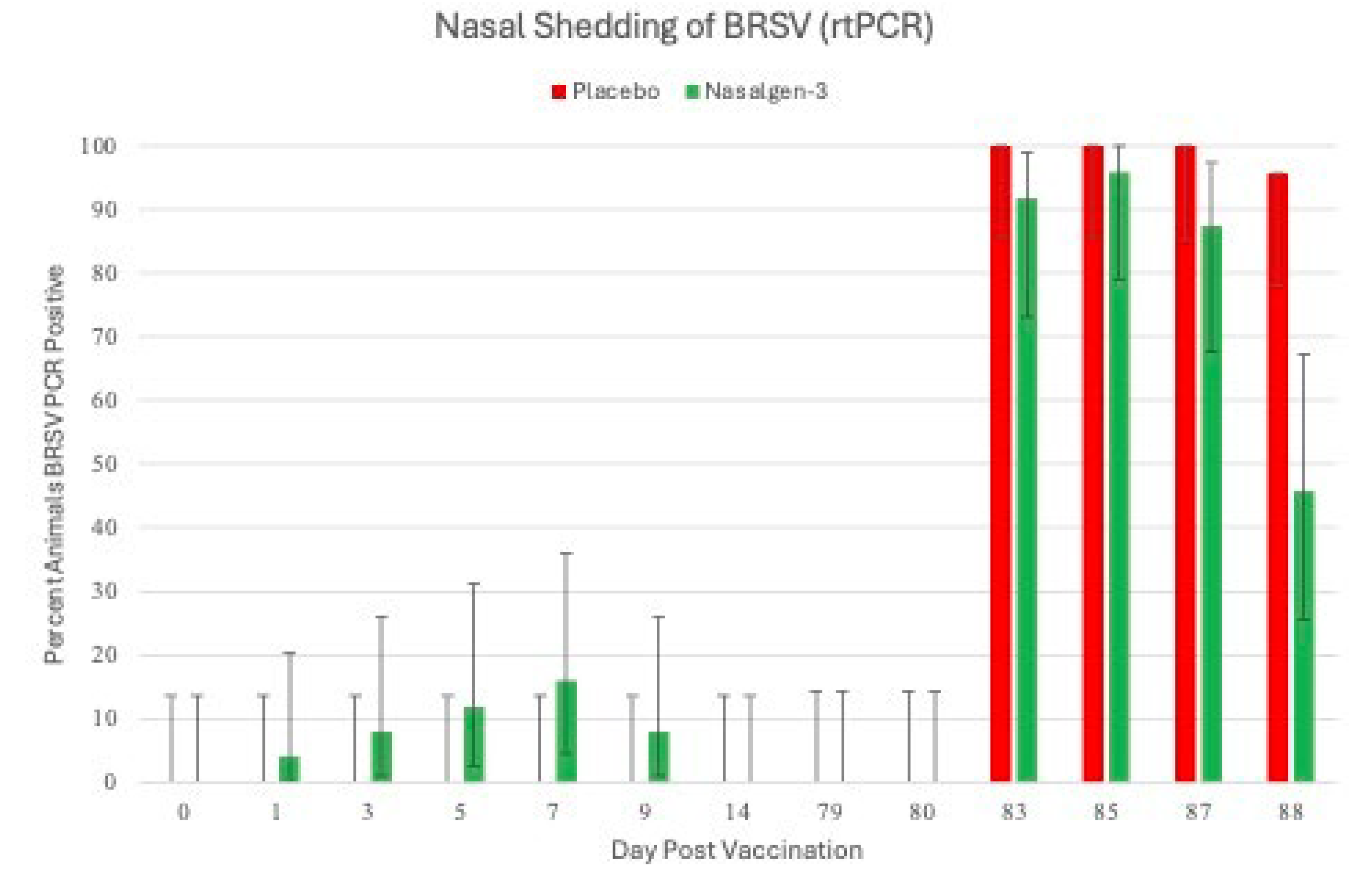 Preprints 105906 g003