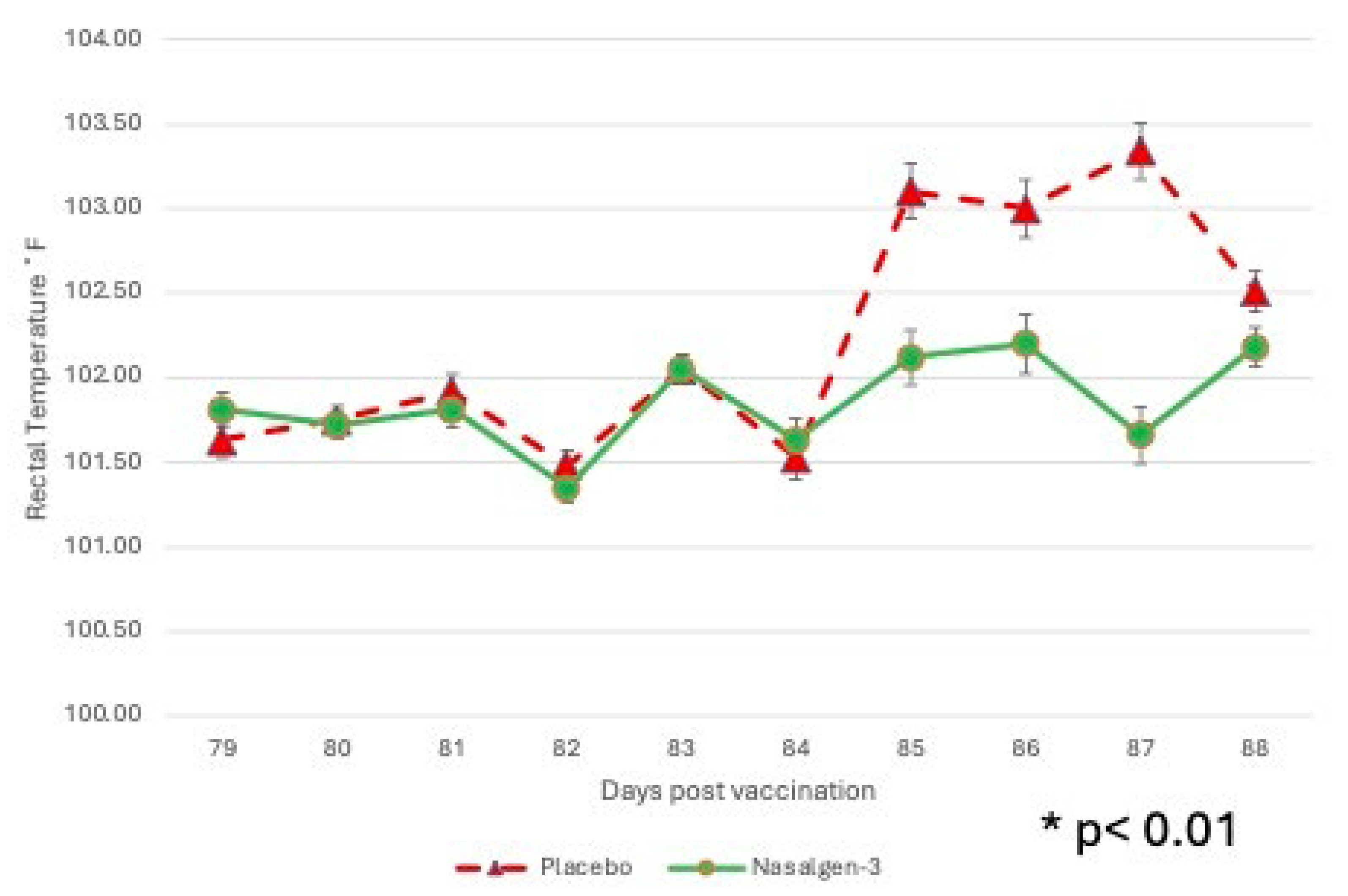 Preprints 105906 g004