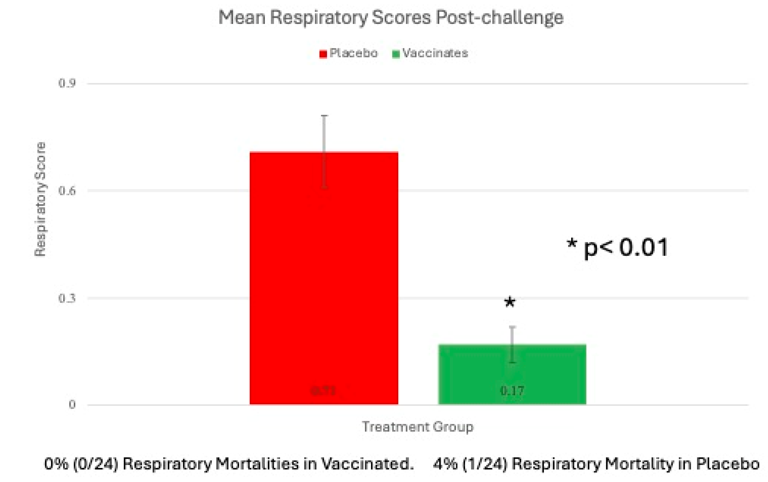 Preprints 105906 g005