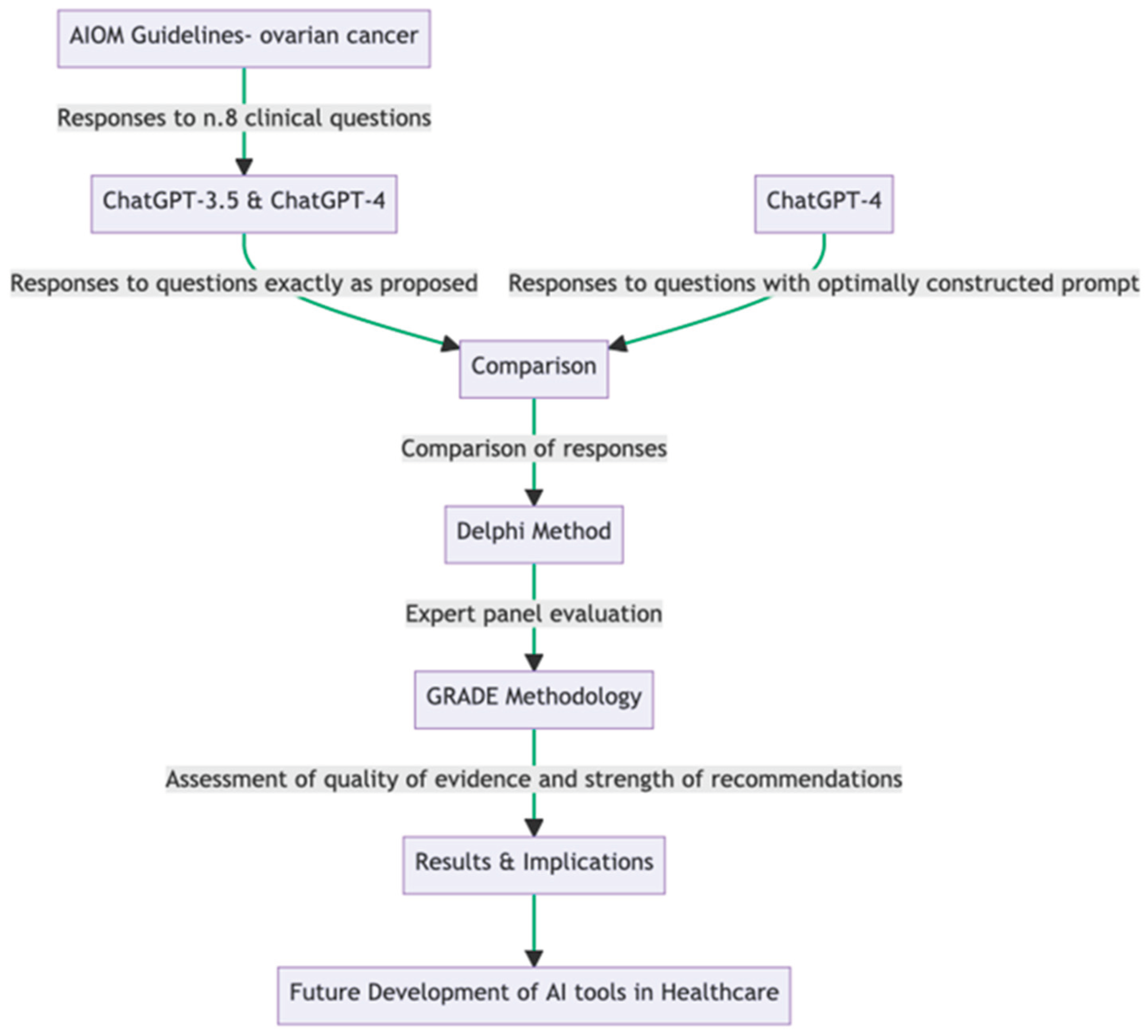 Preprints 100738 g001