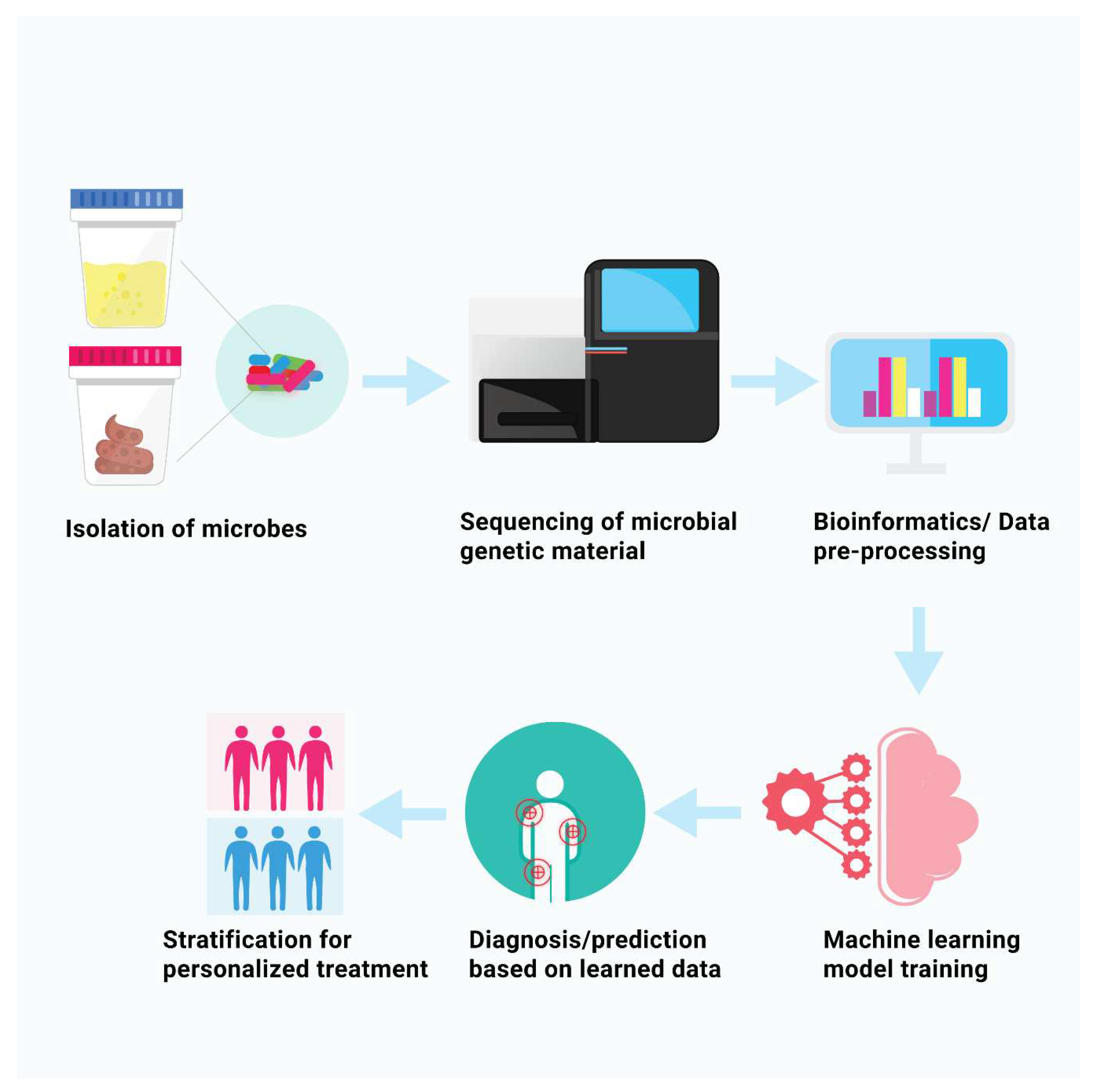 Preprints 71558 g001