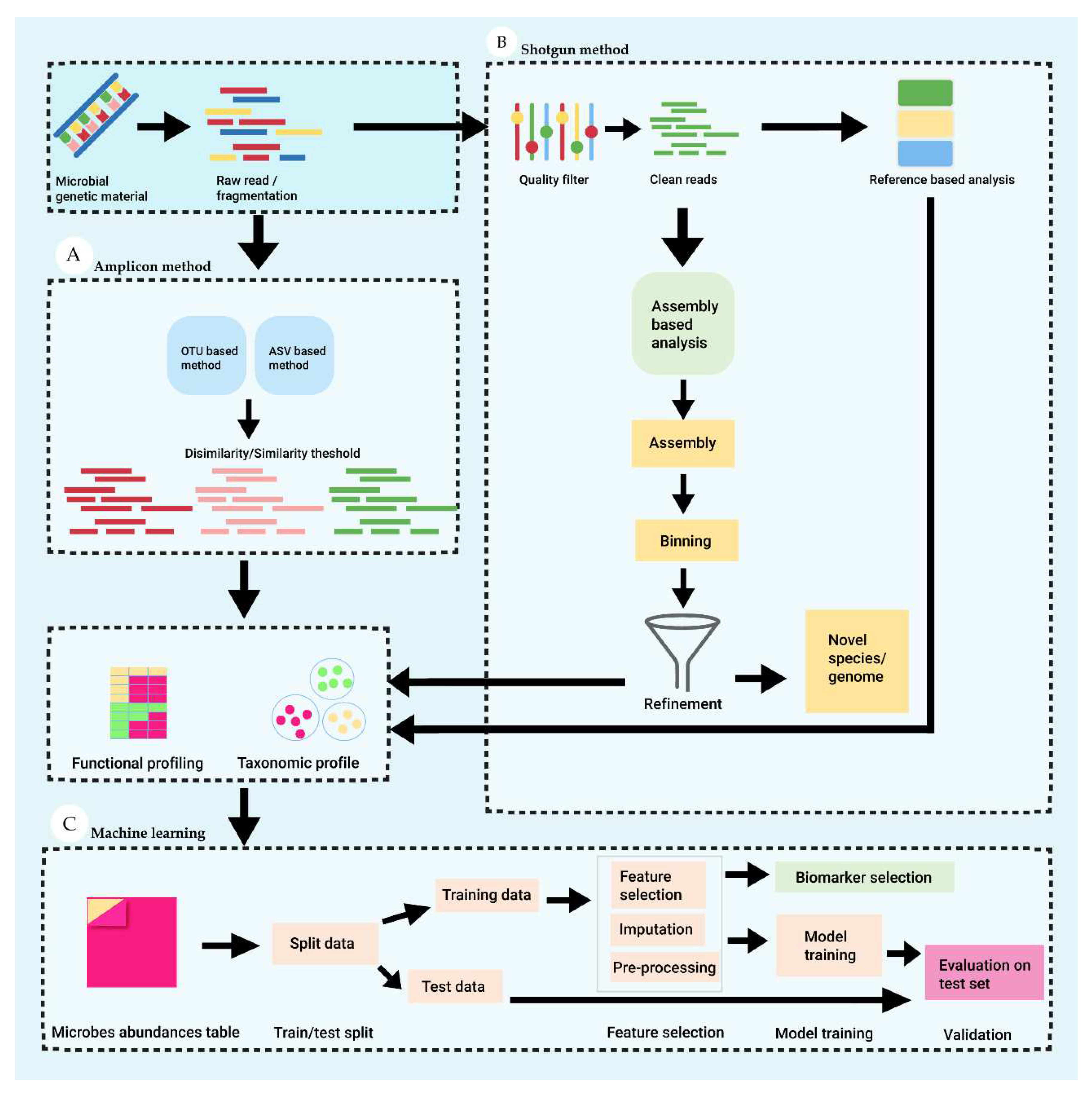 Preprints 71558 g002