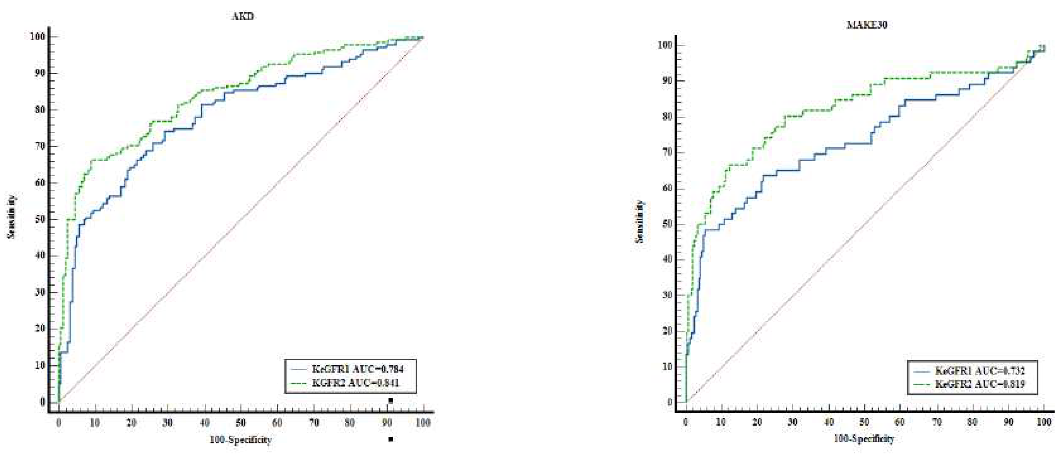 Preprints 84152 g002