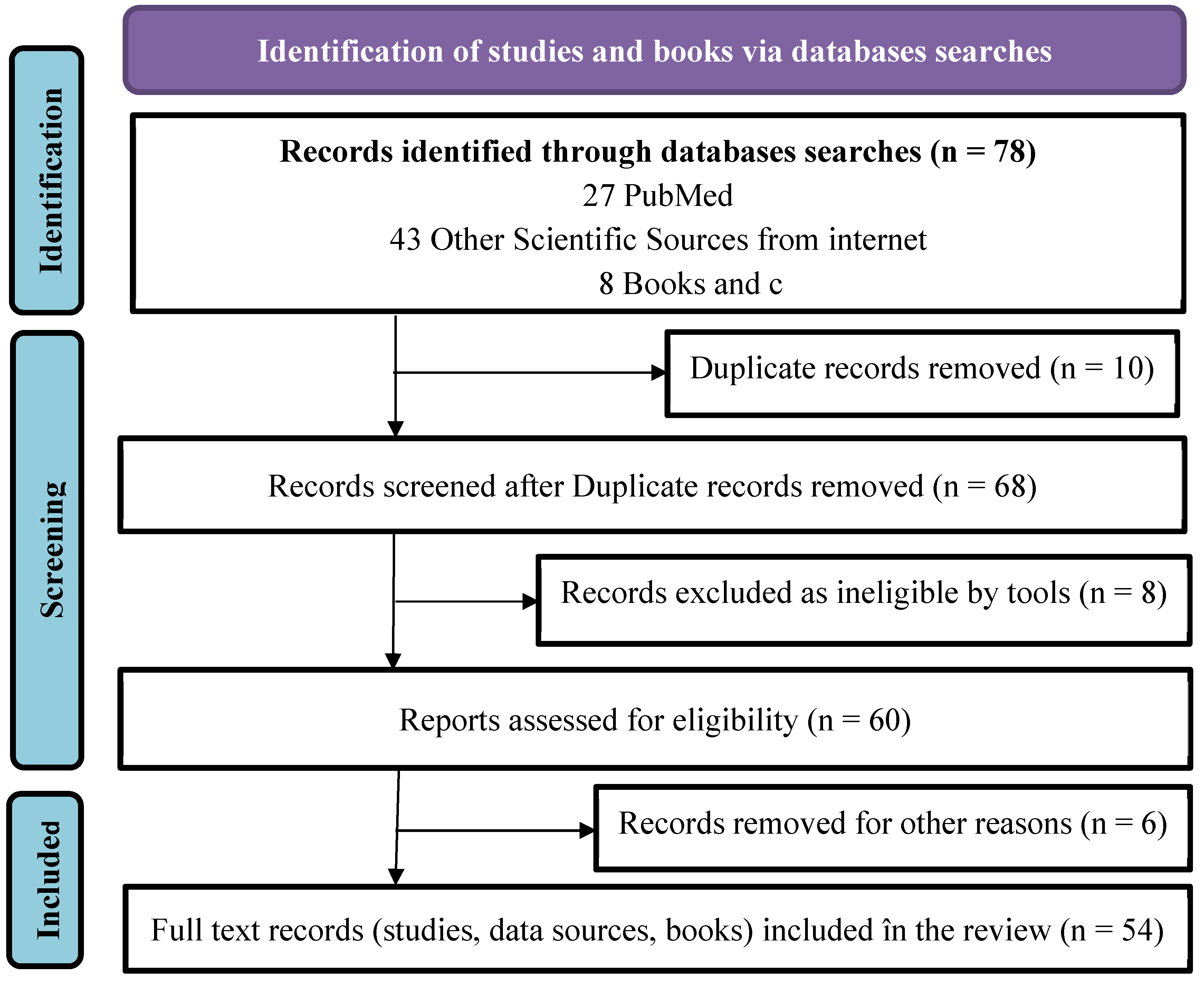 Preprints 98732 g003