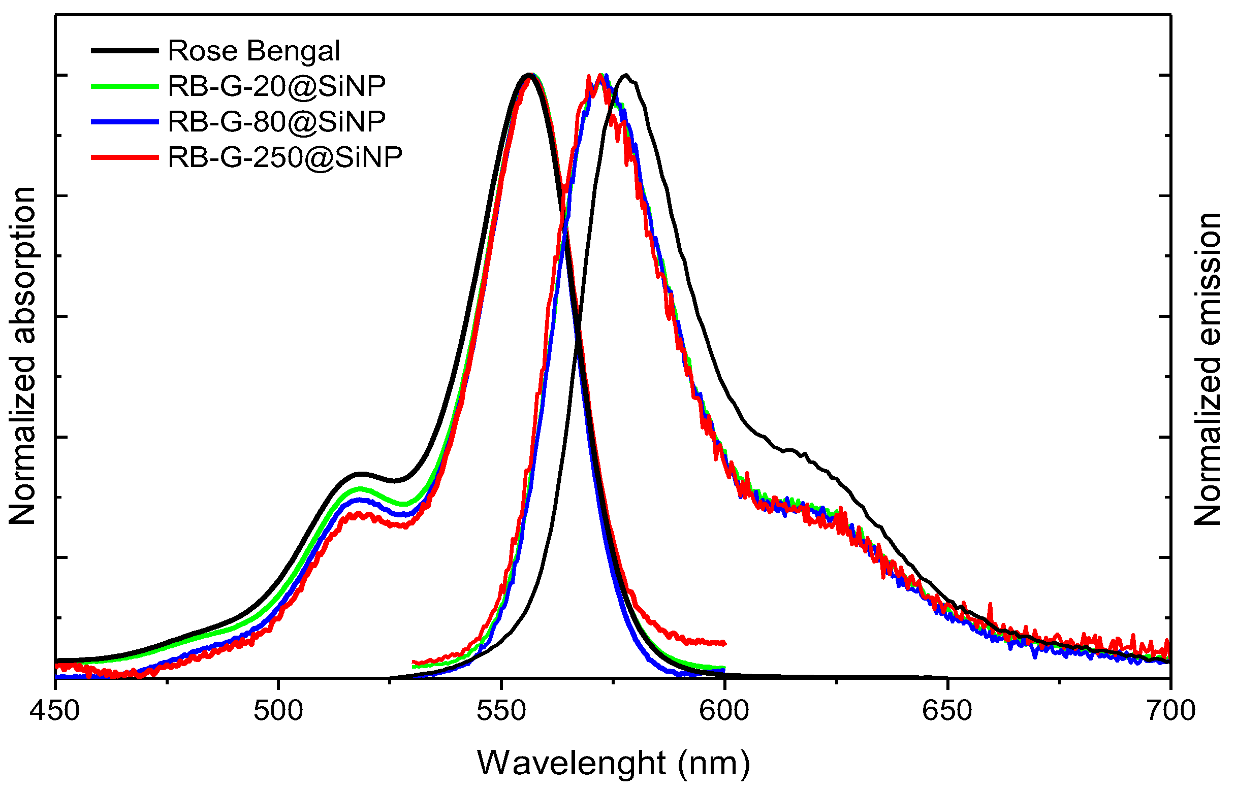 Preprints 137748 g003